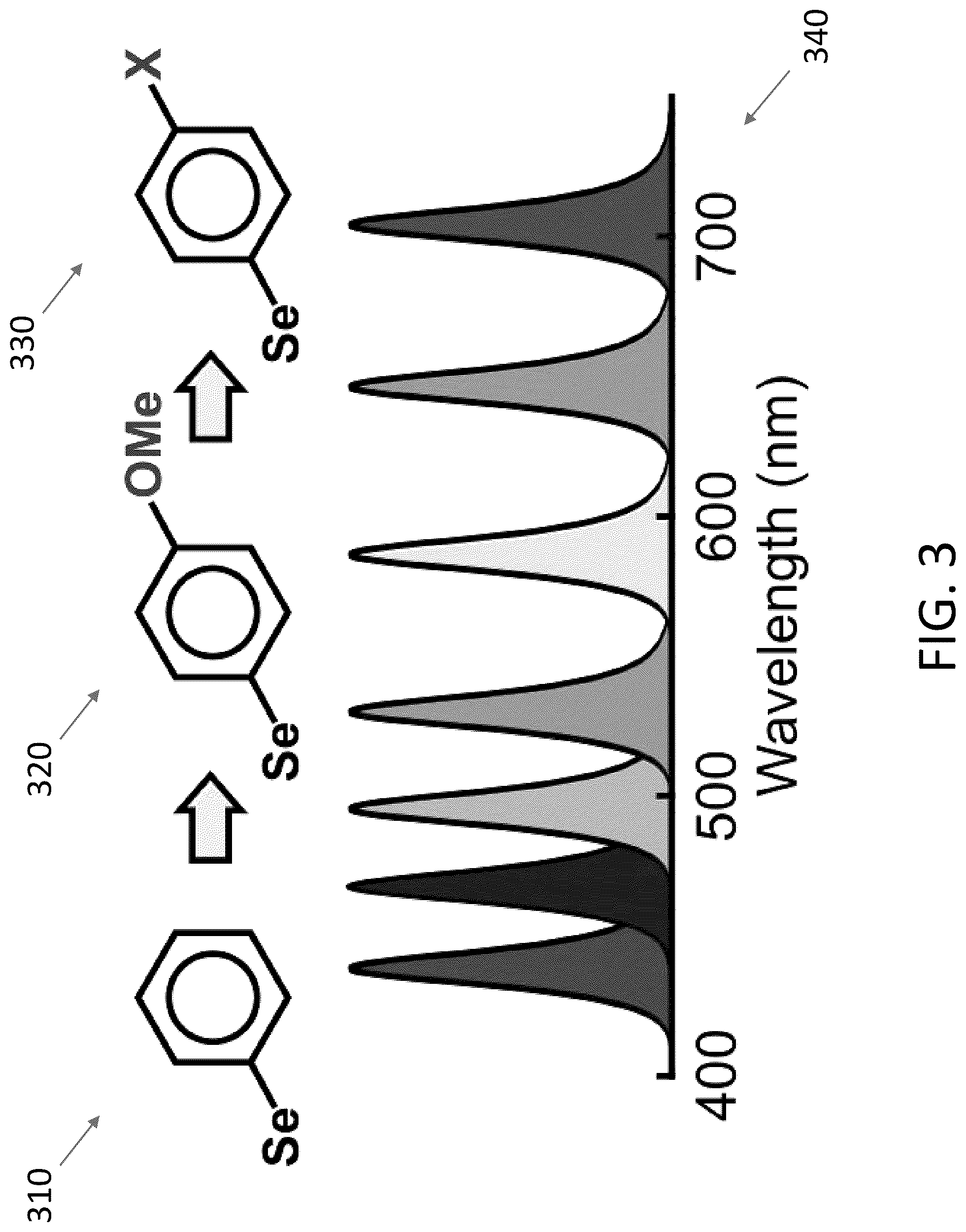 Patent US12304919 Figure 3 – Metal-organic chalcogenolates