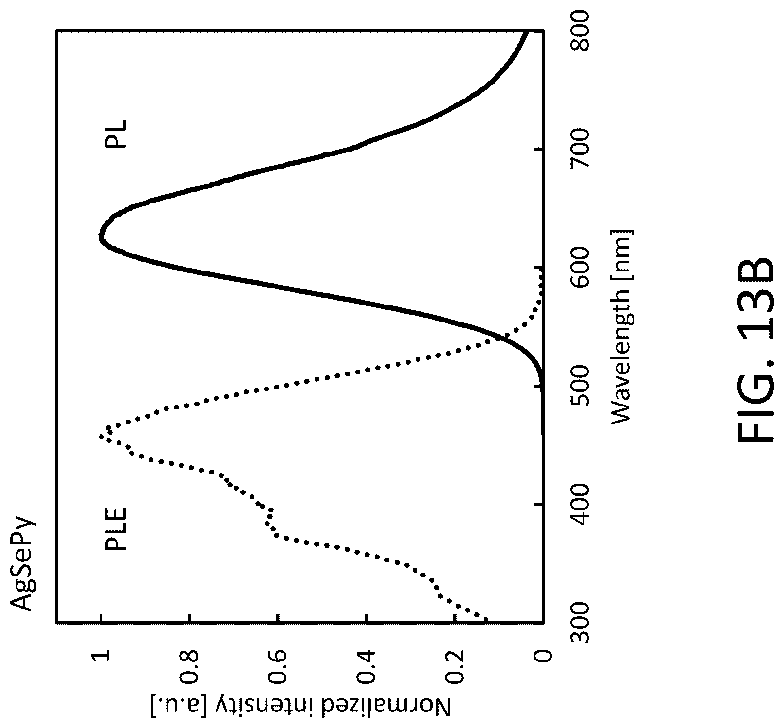 Patent US12304919 Figure 18 – Metal-organic chalcogenolates