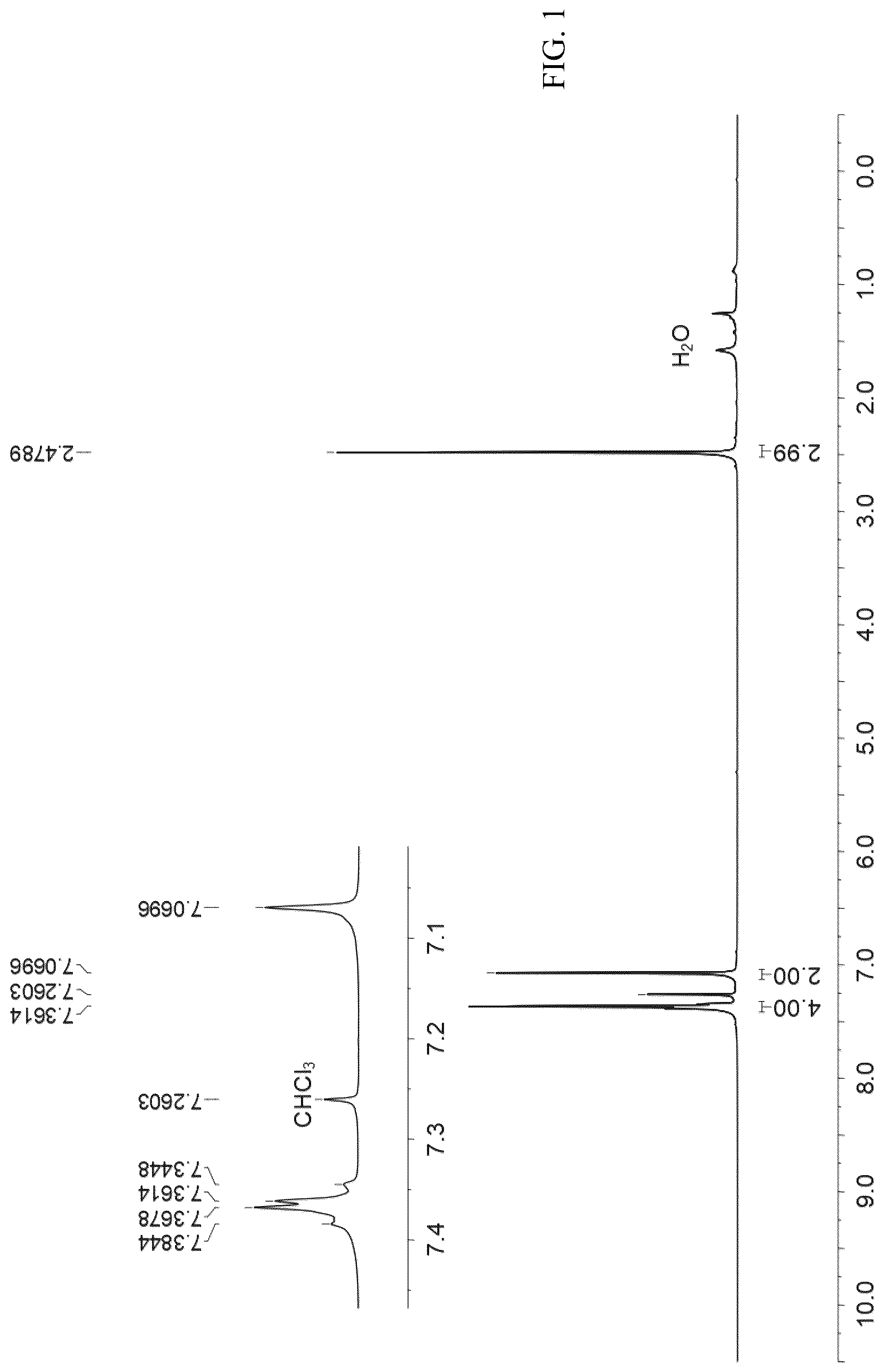 Patent US12304921 Figure 1 – Linear boron-dipyrromethene electron donor having 180° coordination included angle and supramolecular metal macro-ring, and synthesis processes therefor and applications thereof