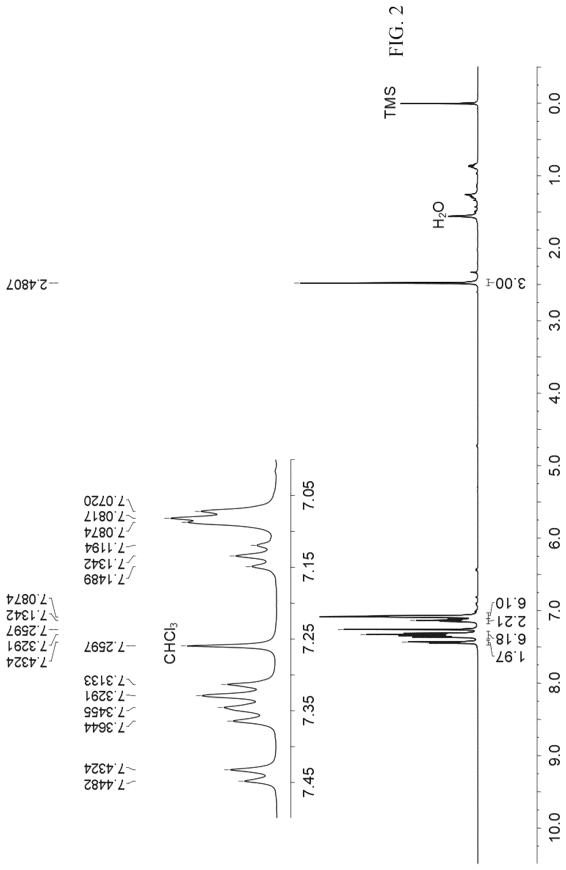 Patent US12304921 Figure 2 – Linear boron-dipyrromethene electron donor having 180° coordination included angle and supramolecular metal macro-ring, and synthesis processes therefor and applications thereof
