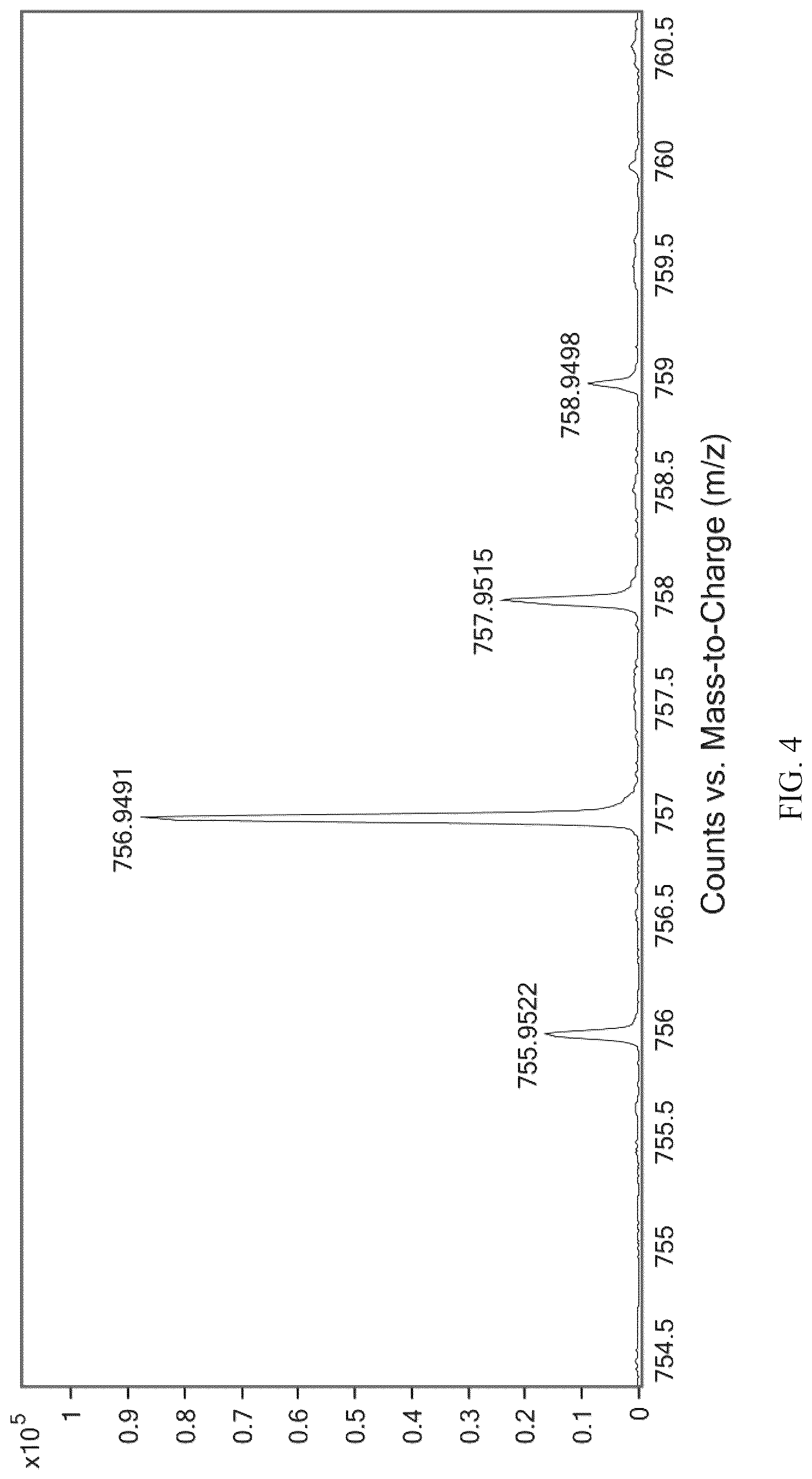 Patent US12304921 Figure 4 – Linear boron-dipyrromethene electron donor having 180° coordination included angle and supramolecular metal macro-ring, and synthesis processes therefor and applications thereof