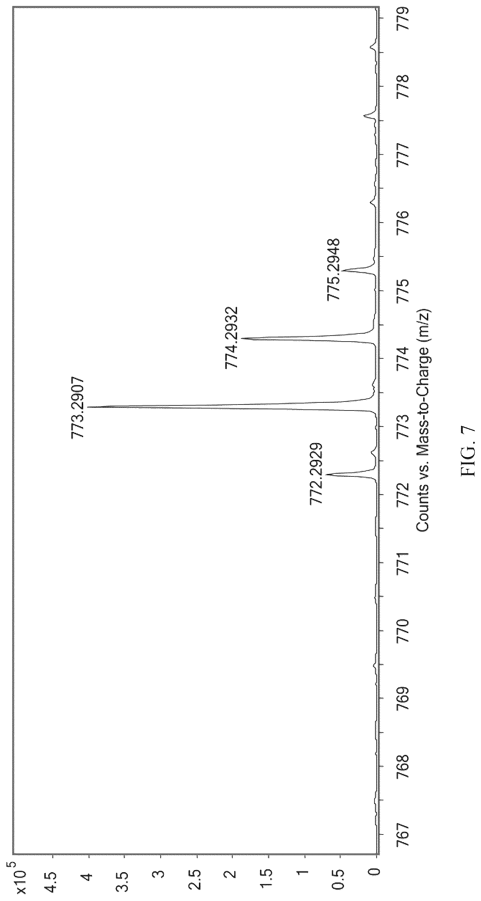 Patent US12304921 Figure 7 – Linear boron-dipyrromethene electron donor having 180° coordination included angle and supramolecular metal macro-ring, and synthesis processes therefor and applications thereof