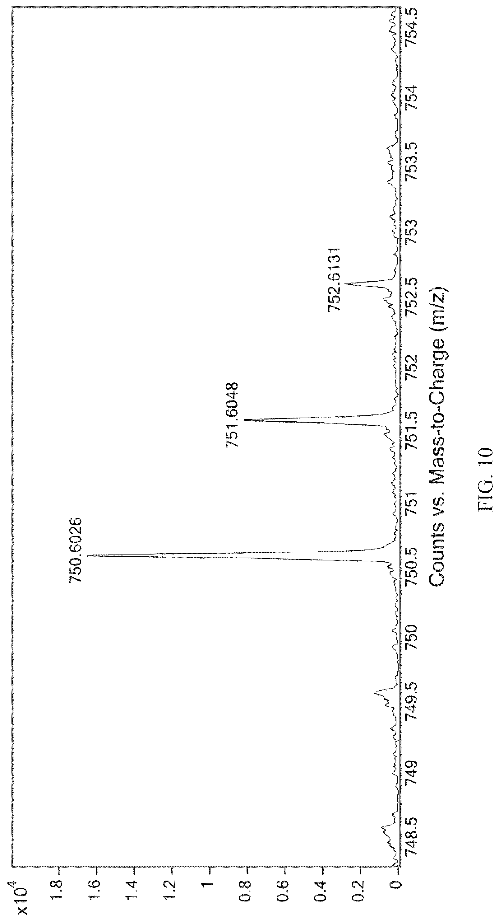 Patent US12304921 Figure 10 – Linear boron-dipyrromethene electron donor having 180° coordination included angle and supramolecular metal macro-ring, and synthesis processes therefor and applications thereof