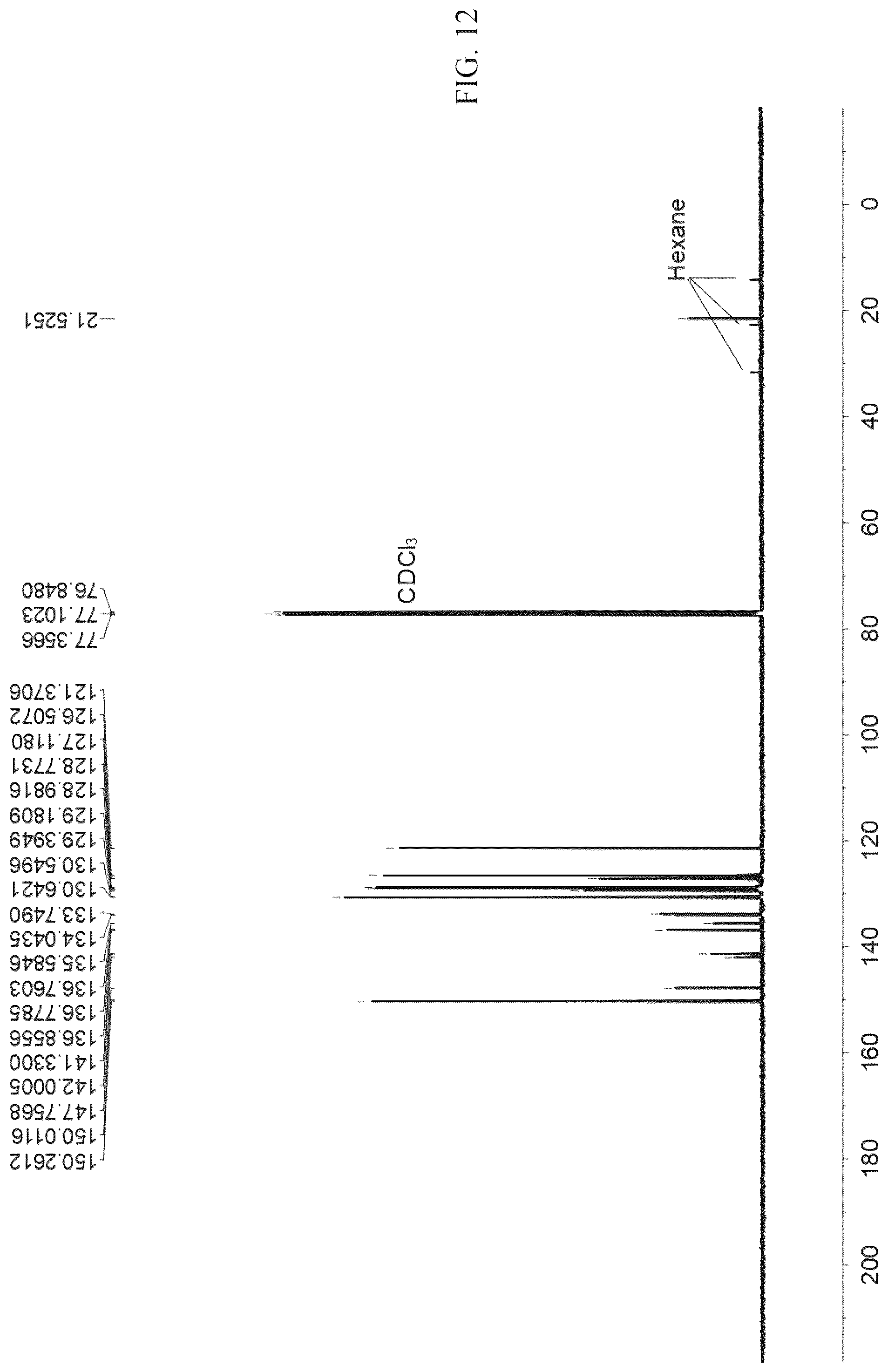 Patent US12304921 Figure 12 – Linear boron-dipyrromethene electron donor having 180° coordination included angle and supramolecular metal macro-ring, and synthesis processes therefor and applications thereof