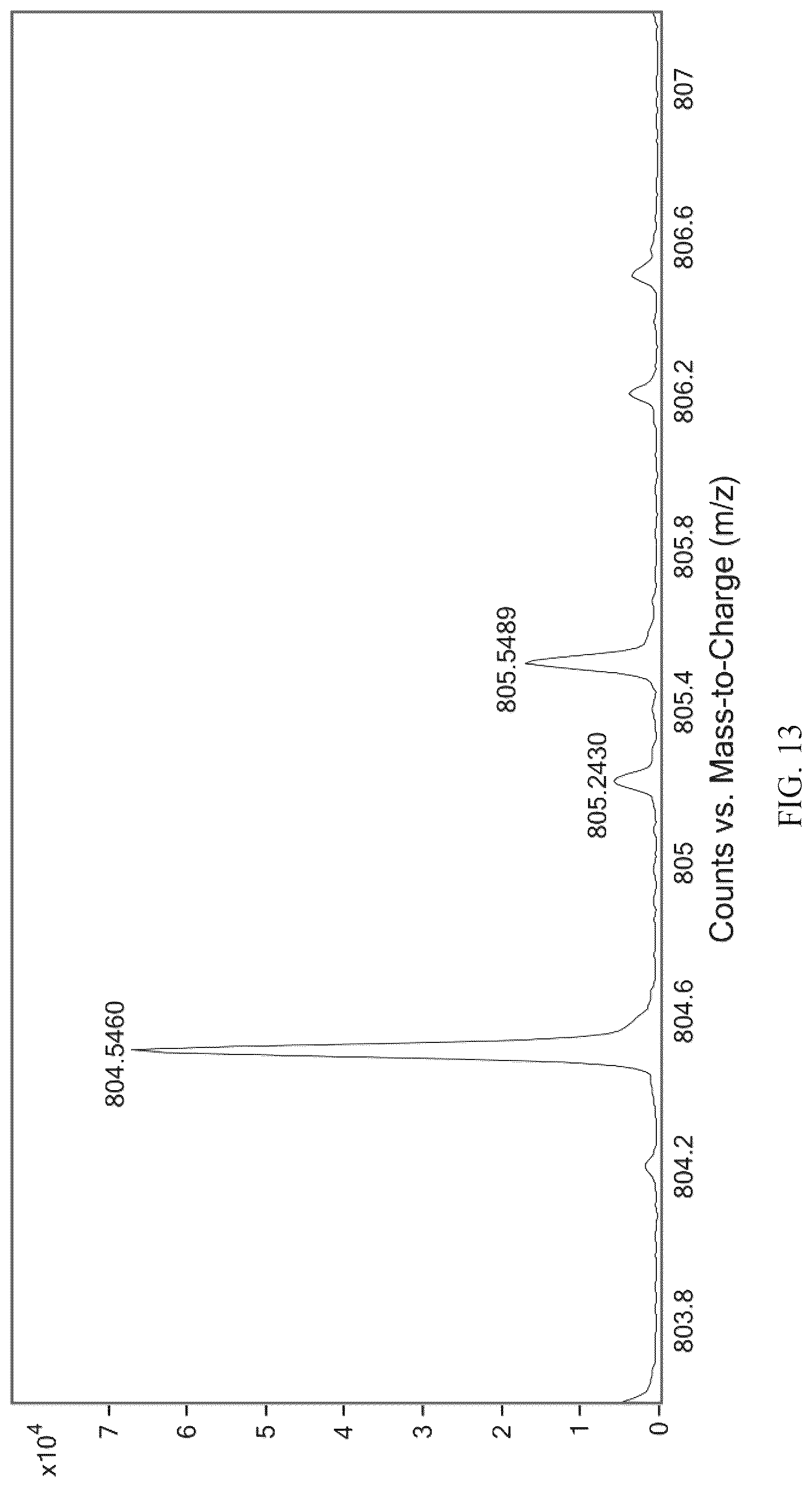 Patent US12304921 Figure 13 – Linear boron-dipyrromethene electron donor having 180° coordination included angle and supramolecular metal macro-ring, and synthesis processes therefor and applications thereof