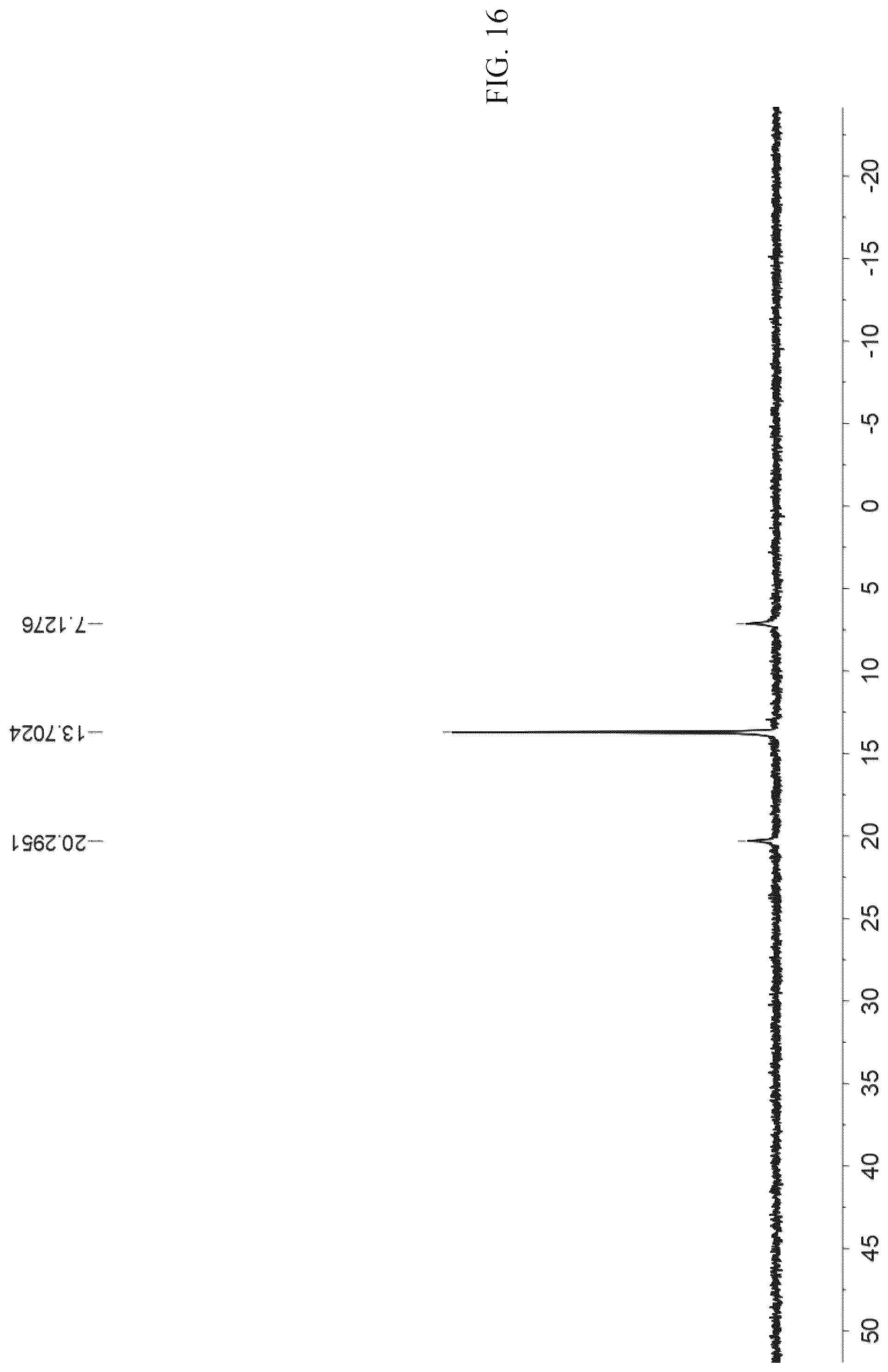 Patent US12304921 Figure 16 – Linear boron-dipyrromethene electron donor having 180° coordination included angle and supramolecular metal macro-ring, and synthesis processes therefor and applications thereof