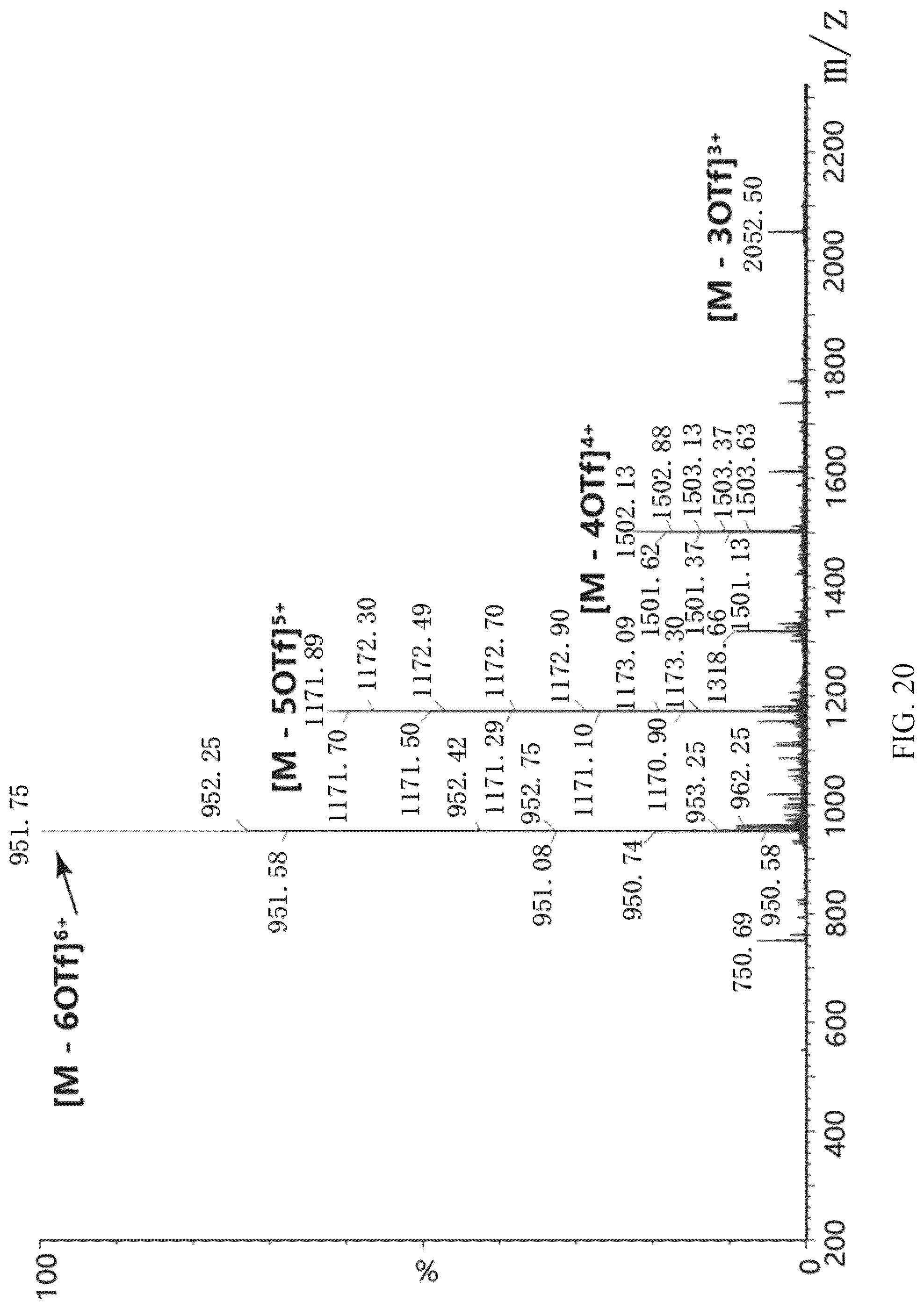 Patent US12304921 Figure 20 – Linear boron-dipyrromethene electron donor having 180° coordination included angle and supramolecular metal macro-ring, and synthesis processes therefor and applications thereof