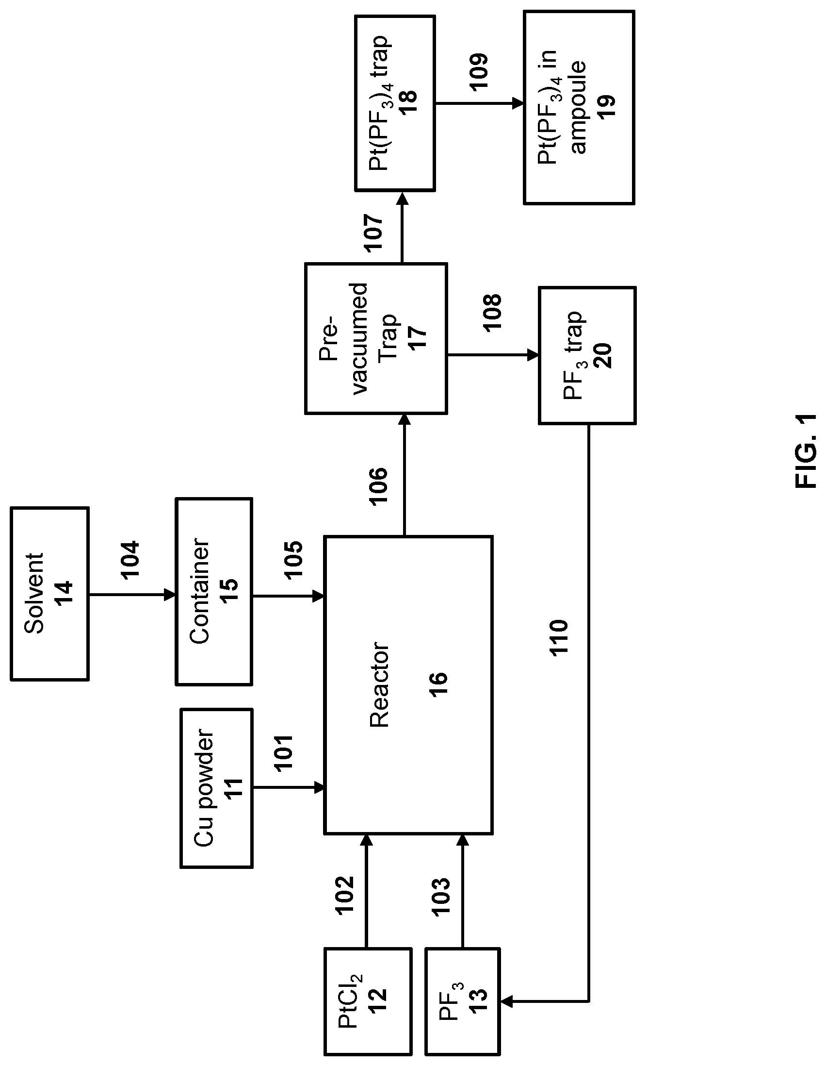 Patent US12304922 Figure 1 – Low pressure process for synthesis of Pt(PF 3 ) 4 involving a soluble intermediate and storage of obtained Pt(PF 3 ) 4