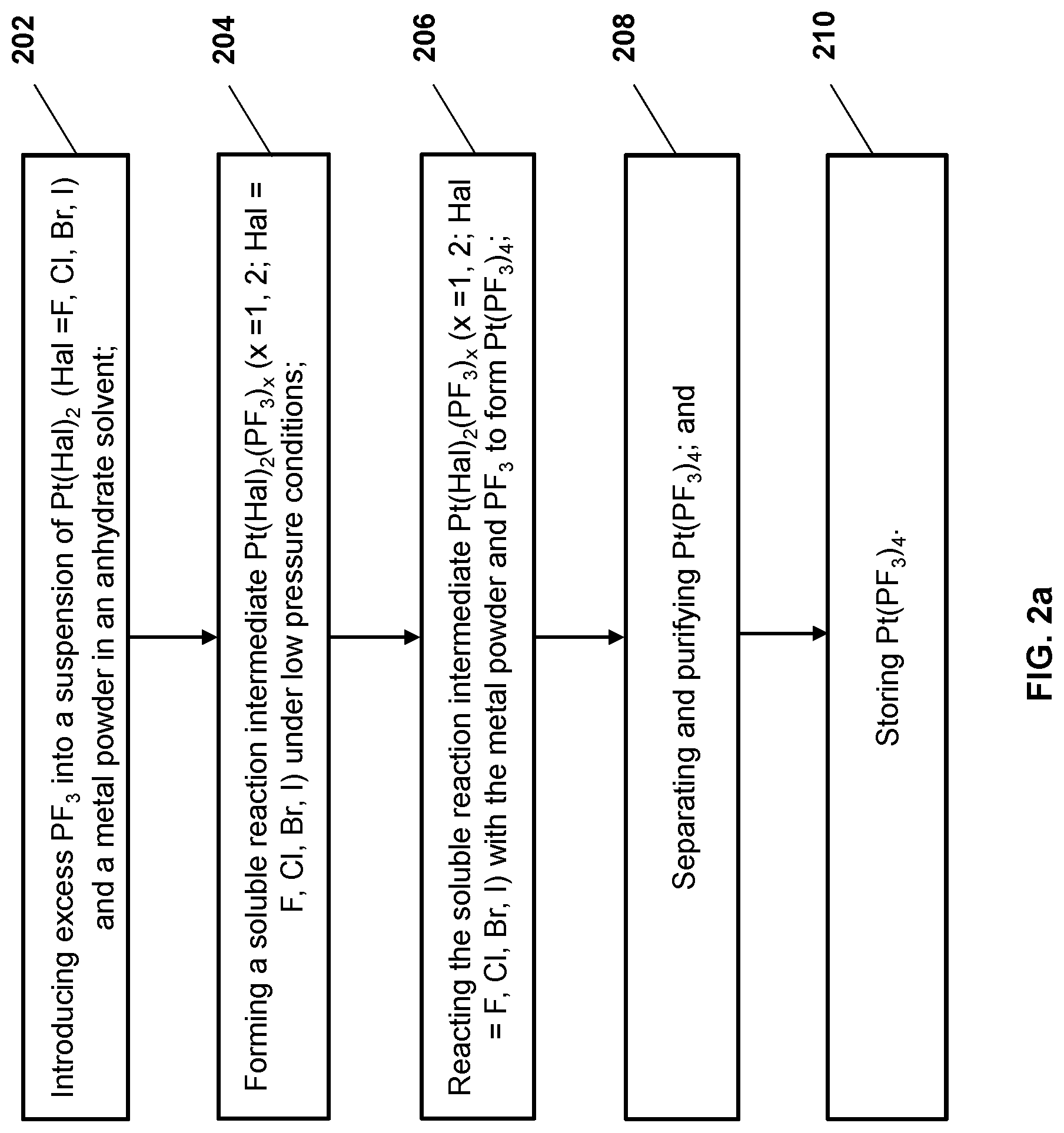 Patent US12304922 Figure 2 – Low pressure process for synthesis of Pt(PF 3 ) 4 involving a soluble intermediate and storage of obtained Pt(PF 3 ) 4