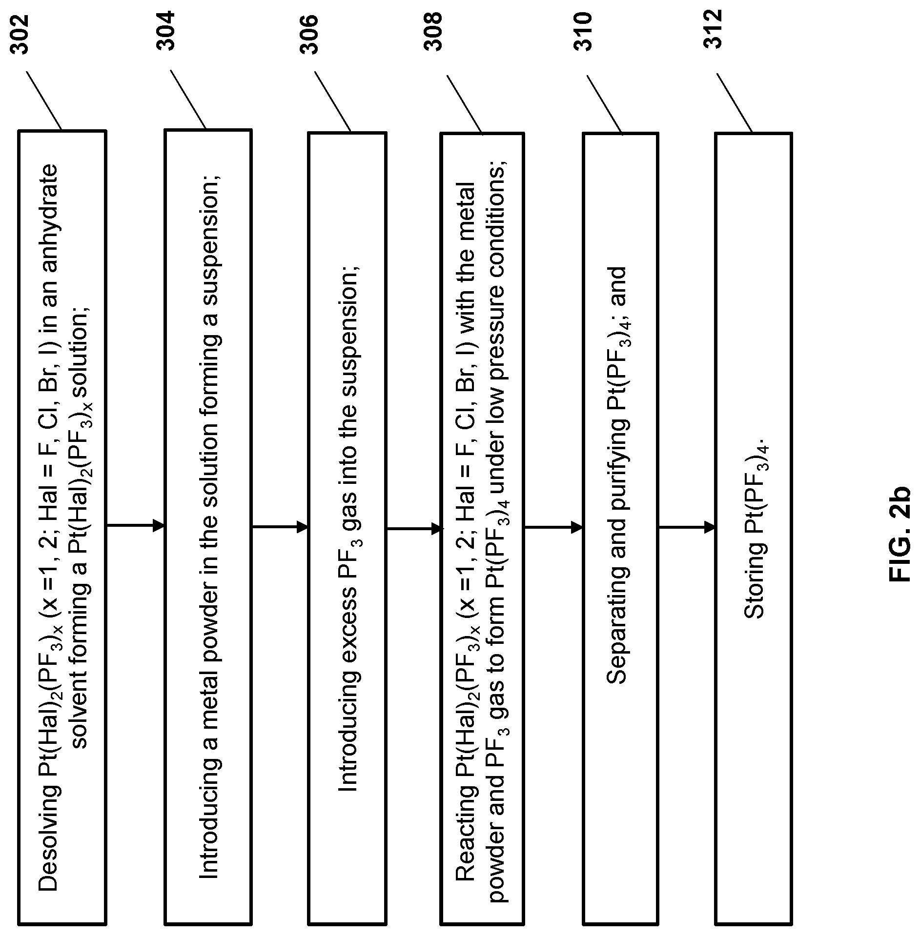 Patent US12304922 Figure 3 – Low pressure process for synthesis of Pt(PF 3 ) 4 involving a soluble intermediate and storage of obtained Pt(PF 3 ) 4