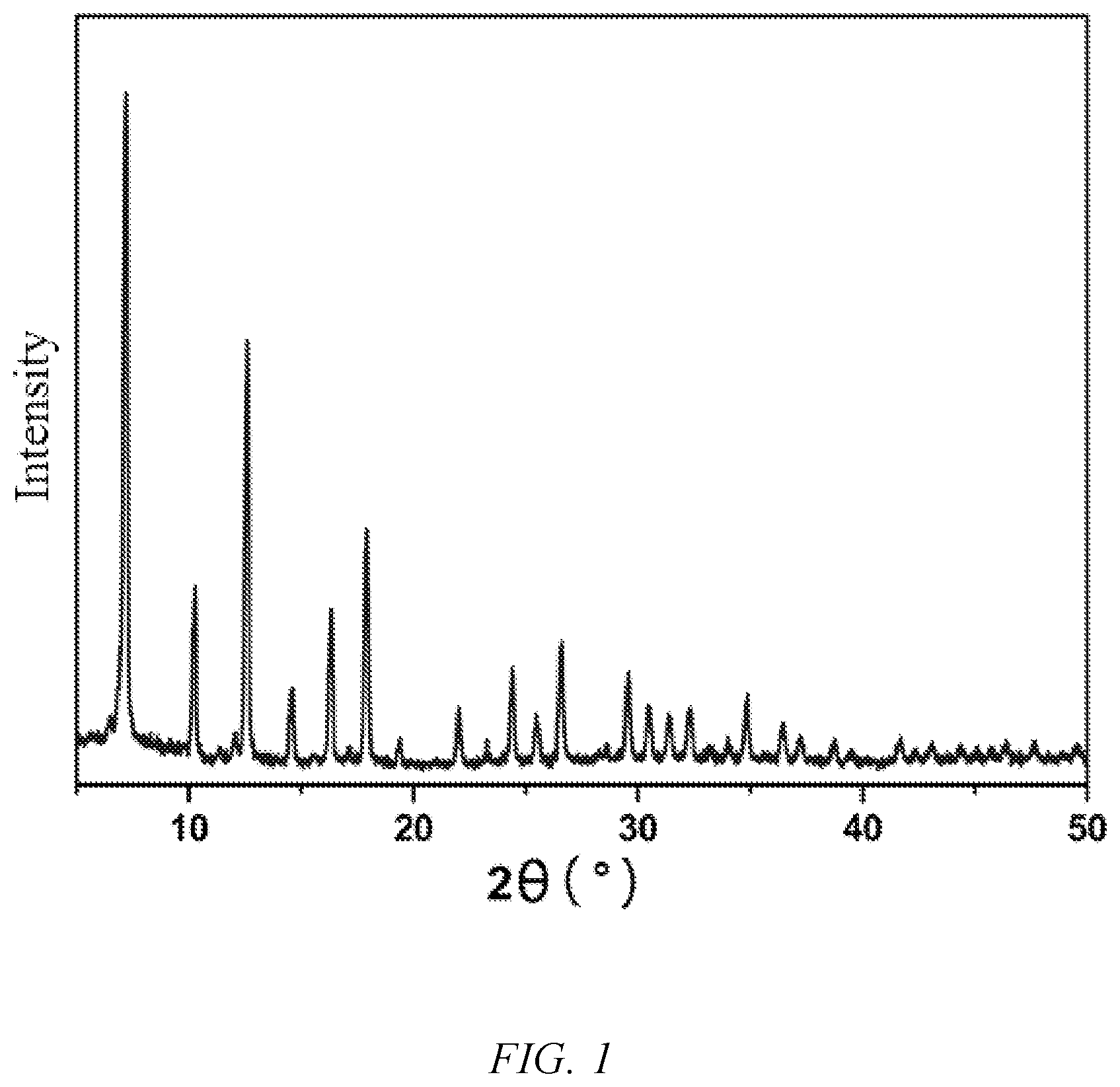 Patent US12304923 Figure 1 – Use of ionization radiation source in preparation of porous crystalline material
