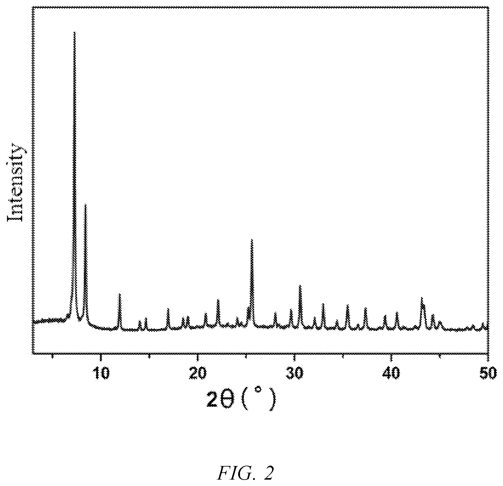 Patent US12304923 Figure 2 – Use of ionization radiation source in preparation of porous crystalline material