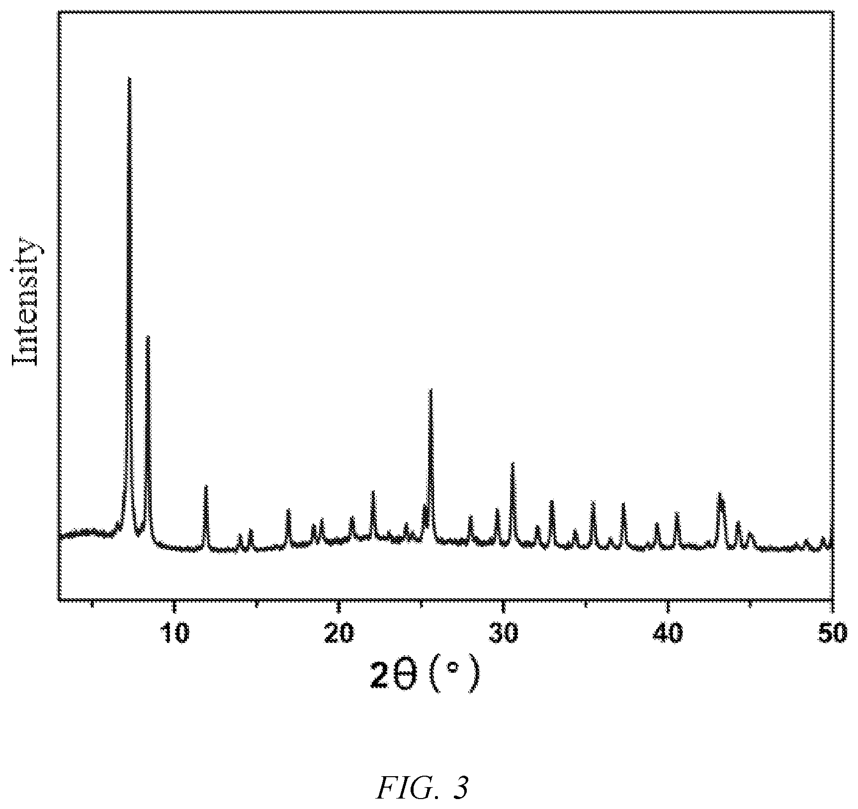 Patent US12304923 Figure 3 – Use of ionization radiation source in preparation of porous crystalline material