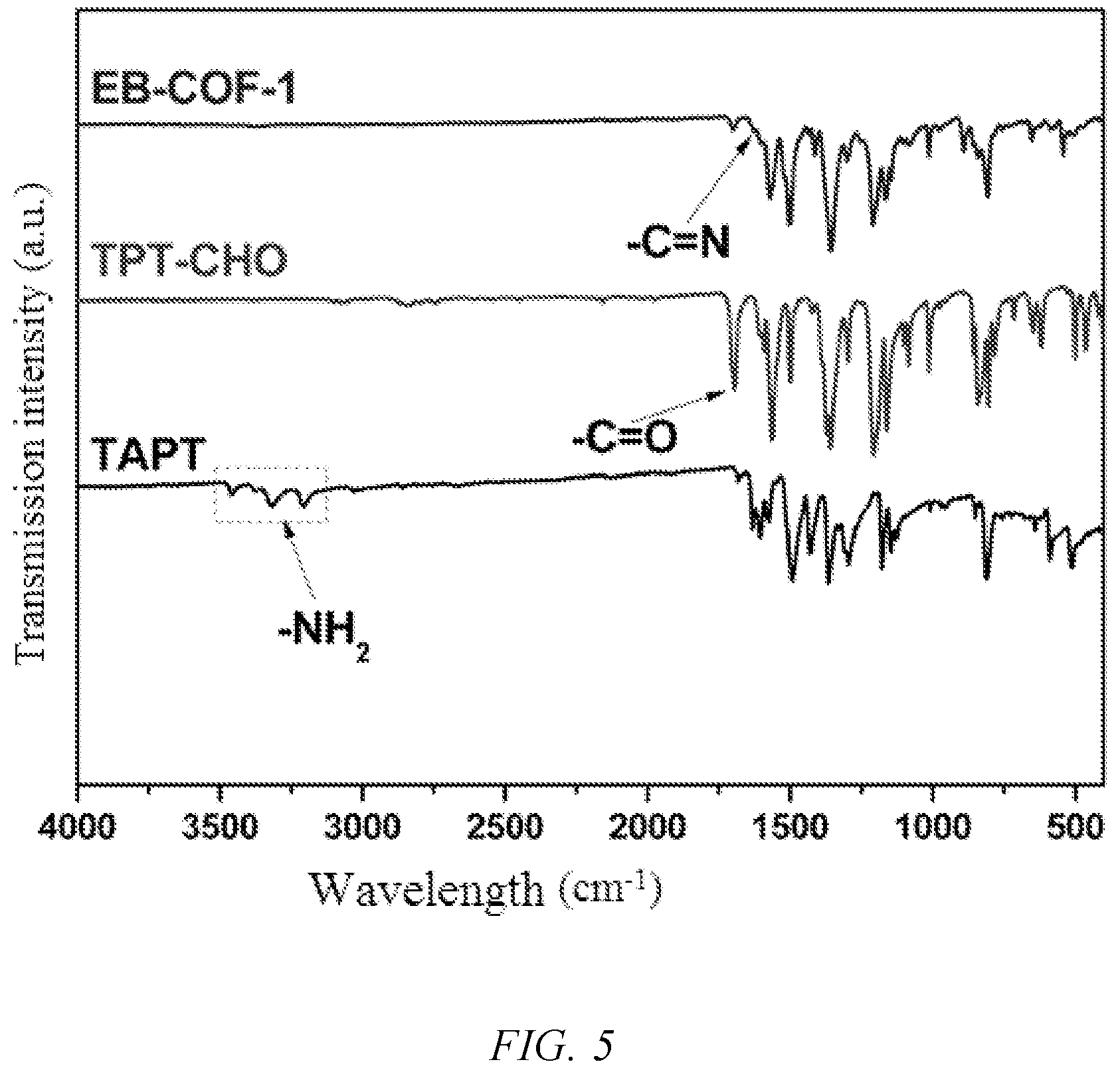 Patent US12304923 Figure 5 – Use of ionization radiation source in preparation of porous crystalline material
