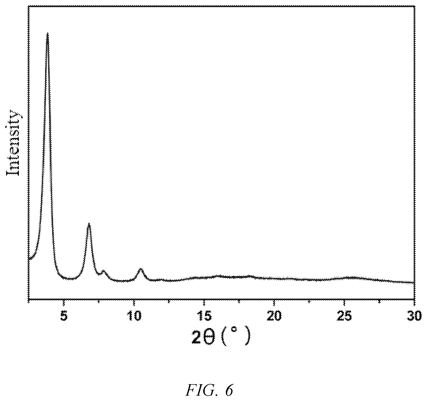 Patent US12304923 Figure 6 – Use of ionization radiation source in preparation of porous crystalline material