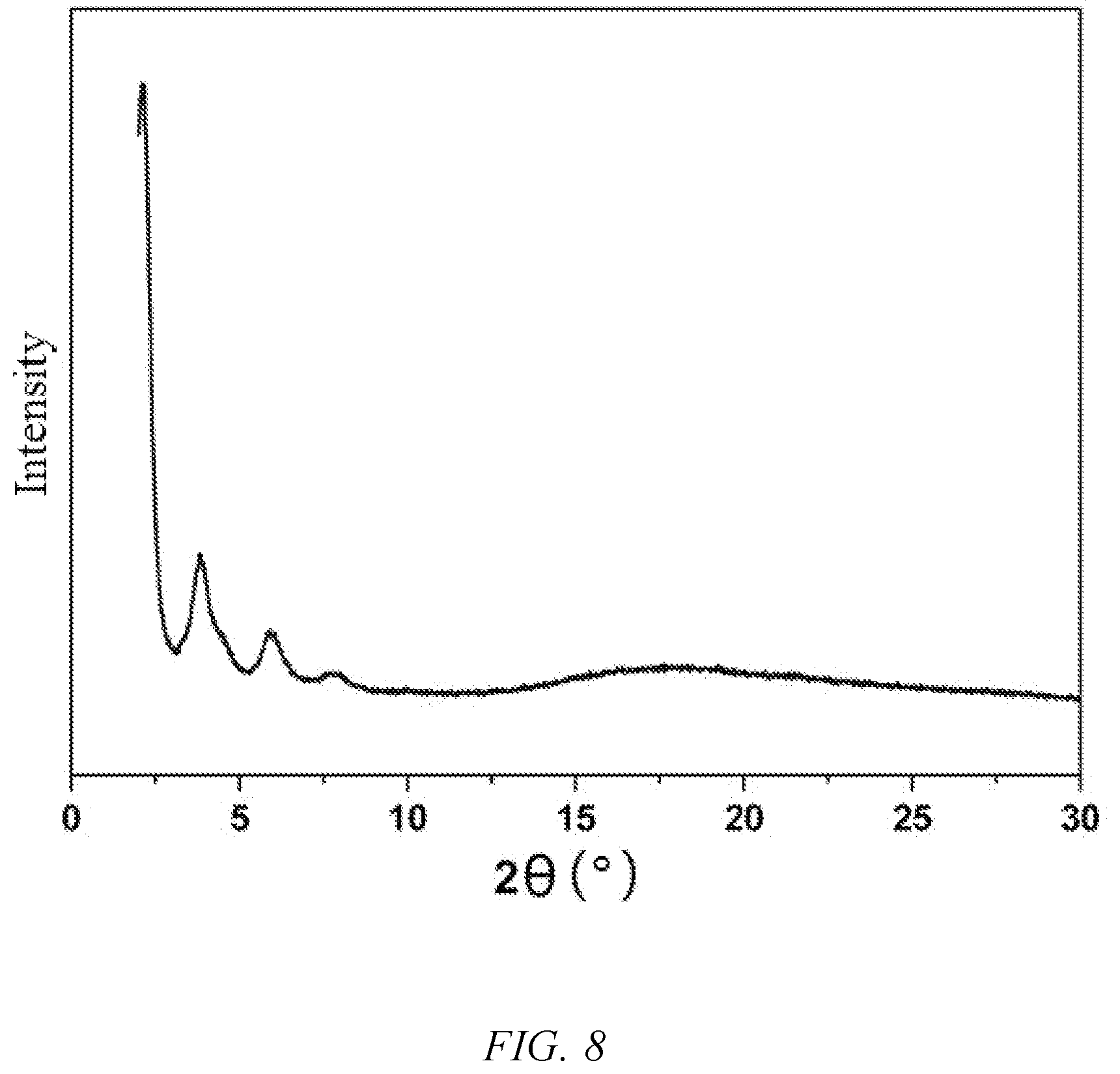 Patent US12304923 Figure 8 – Use of ionization radiation source in preparation of porous crystalline material