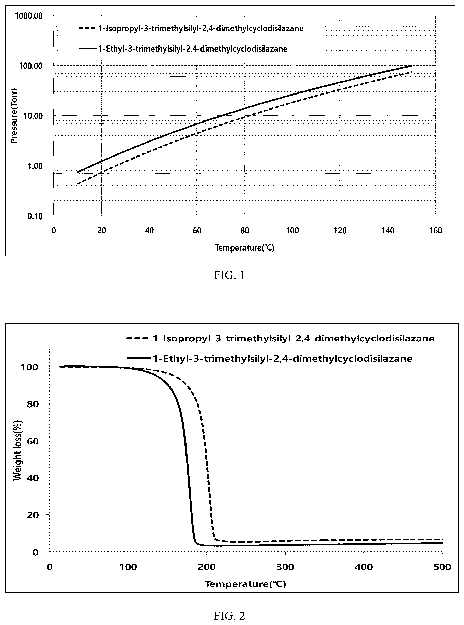Patent US12304924 — Silylcyclodisilazane compound and method for manufacturing silicon-containing thin film using the same — Figure 1