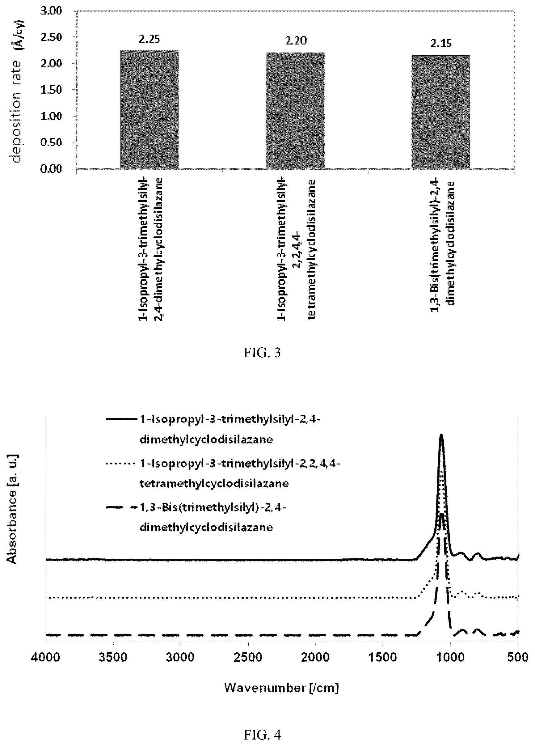 Patent US12304924 Figure 2 – Silylcyclodisilazane compound and method for manufacturing silicon-containing thin film using the same
