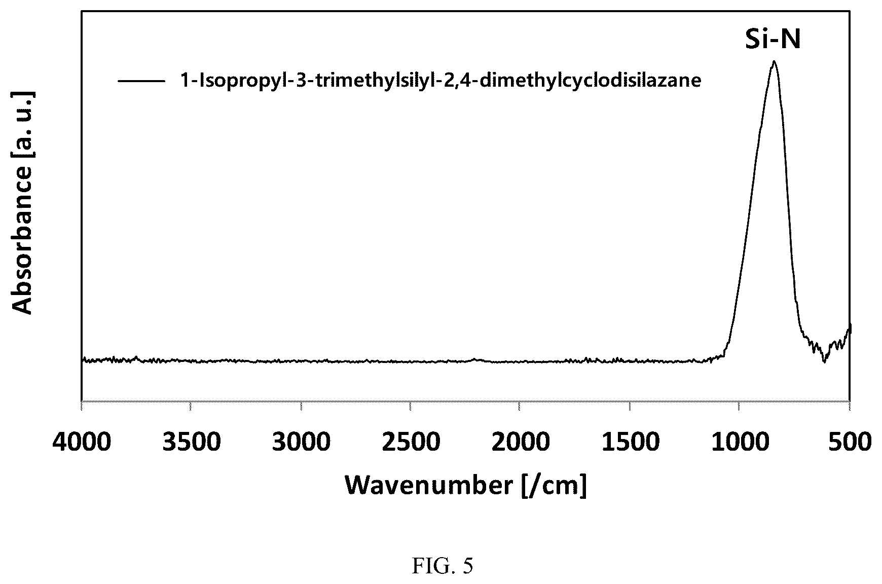 Patent US12304924 Figure 3 – Silylcyclodisilazane compound and method for manufacturing silicon-containing thin film using the same