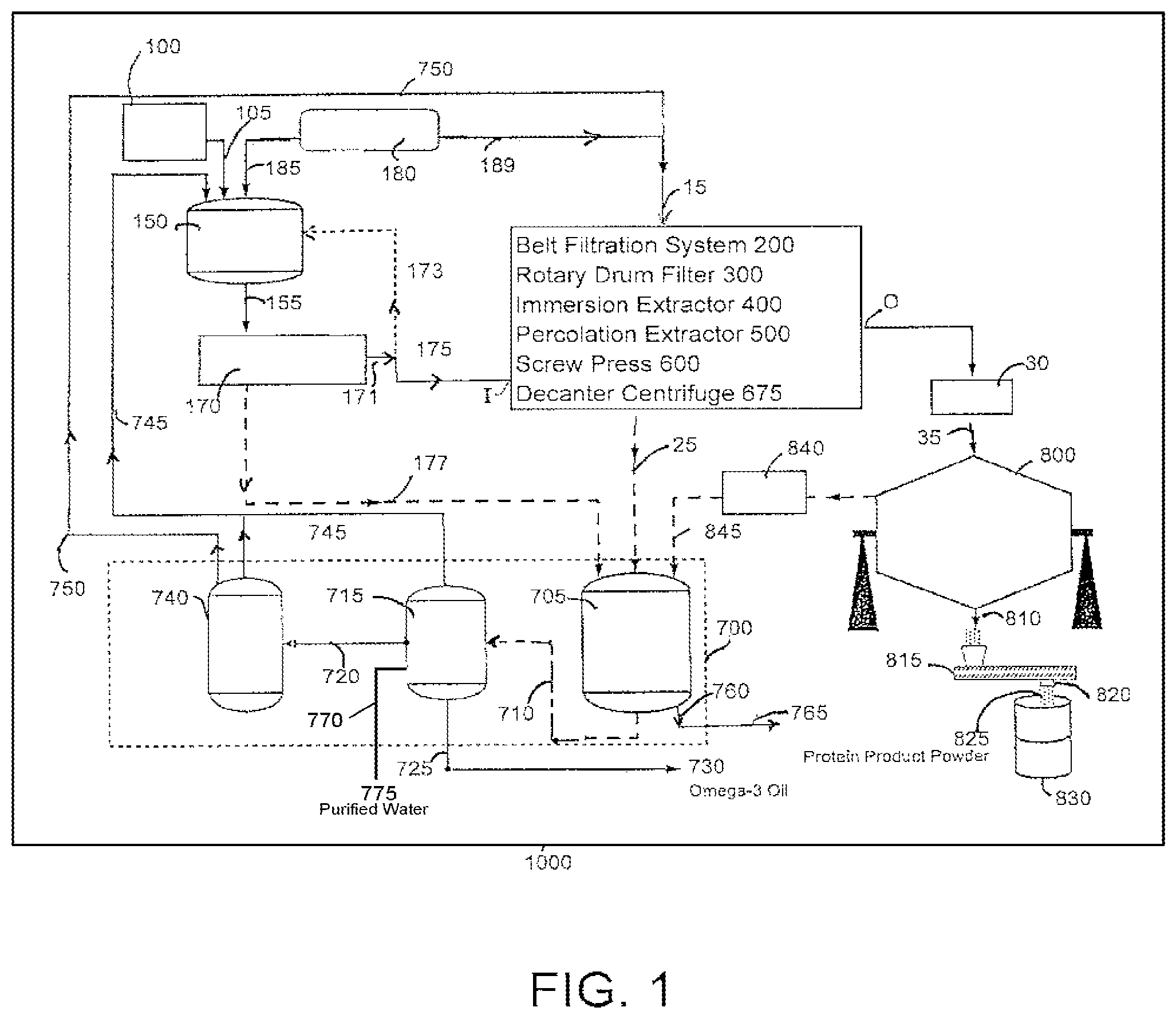 Patent US12304926 — Methods and systems for recovering protein powder and natural omega-3 oil from animal tissue — Figure 1