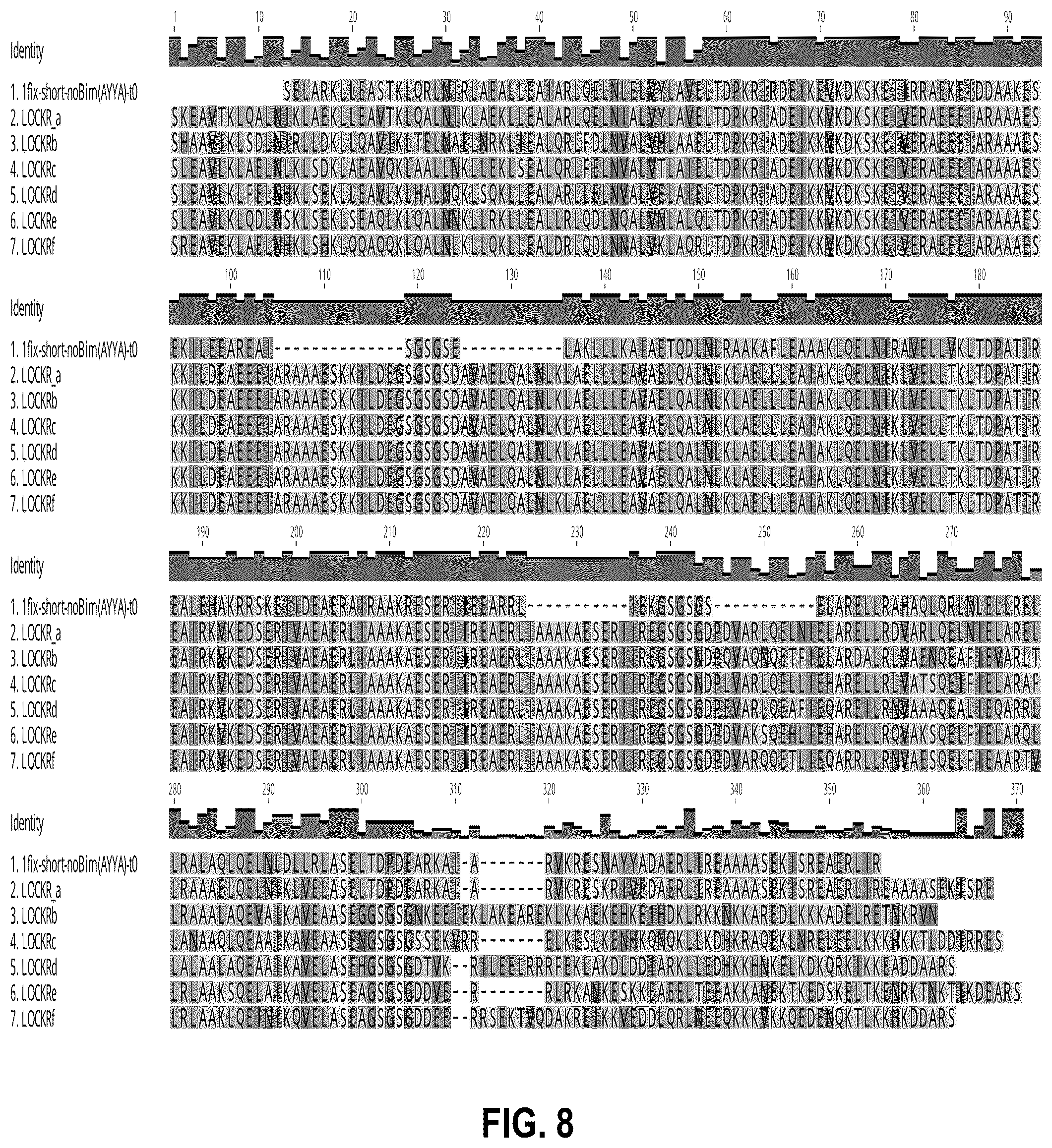 Patent US12304927 Figure 8 – De novo design of protein switches