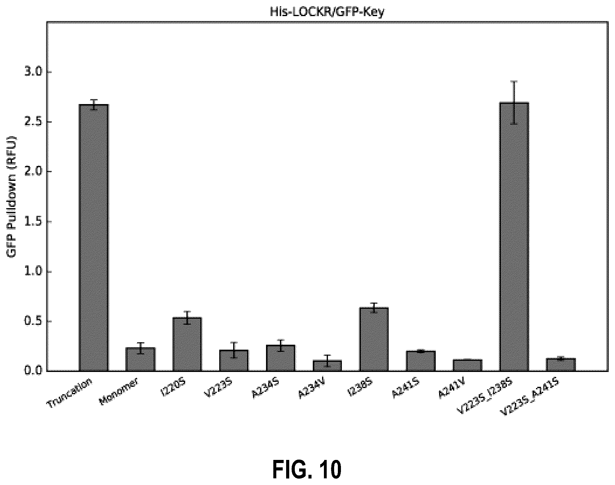 Patent US12304927 Figure 10 – De novo design of protein switches
