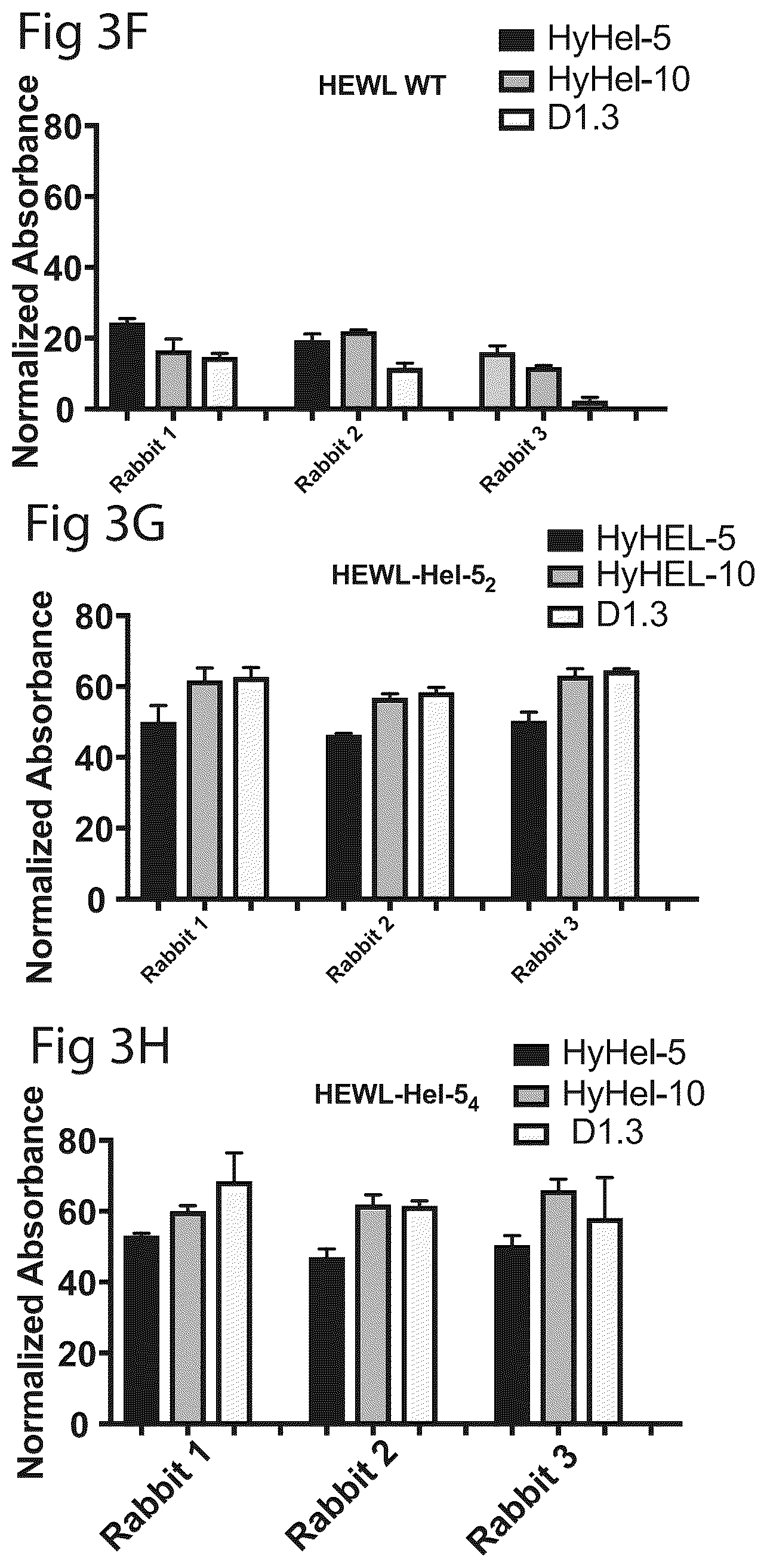 Patent US12304928 Figure 15 – Epitope restriction for antibody selection