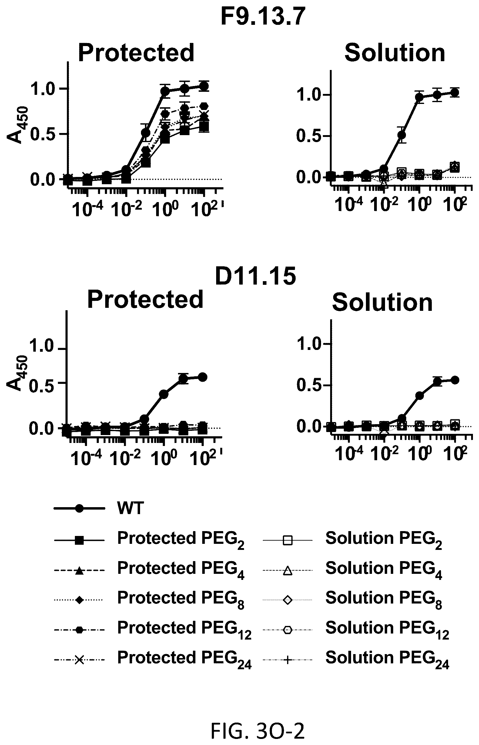 Patent US12304928 Figure 19 – Epitope restriction for antibody selection
