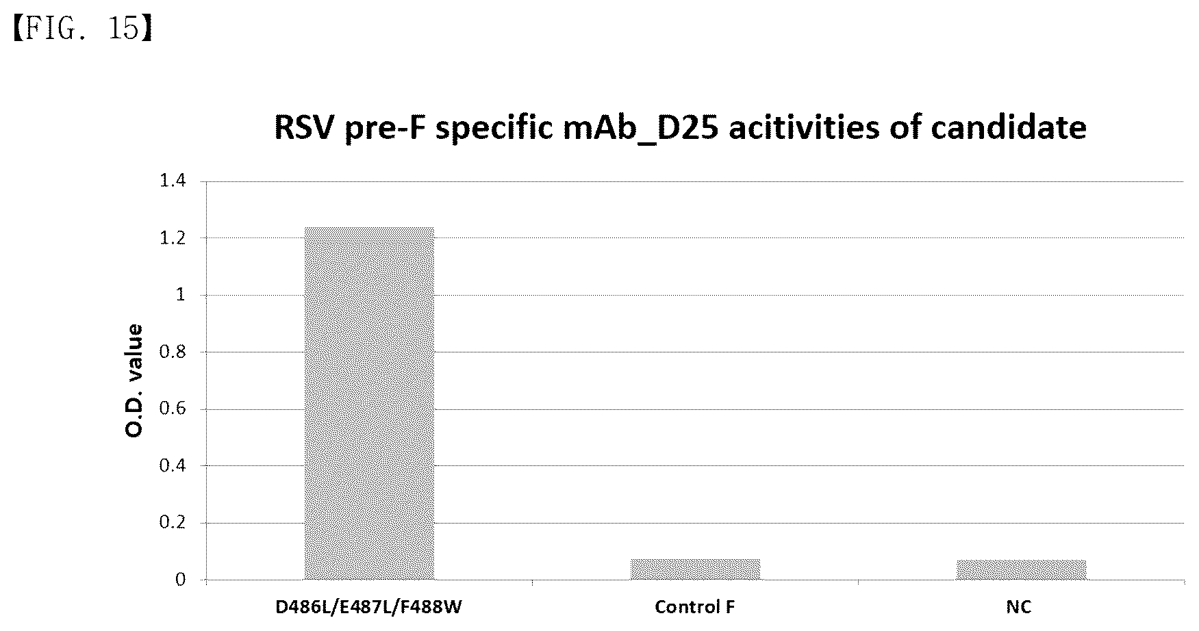 Patent US12304929 Figure 10 – Recombinant RSV live vaccine strain and the preparing method thereof