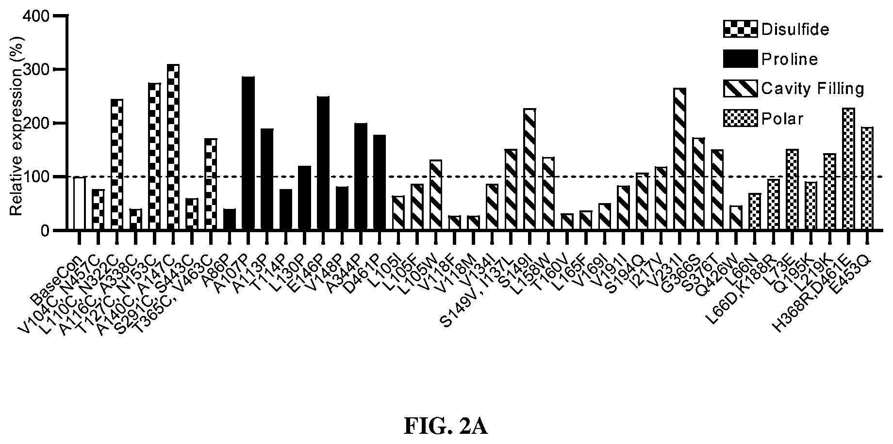 Patent US12304930 Figure 2 – Prefusion-stabilized hMPV F proteins
