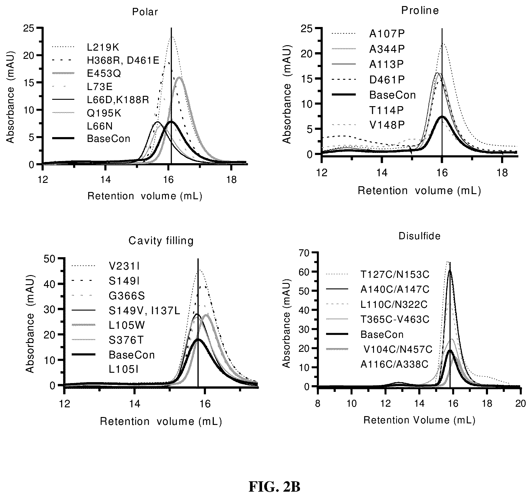 Patent US12304930 Figure 3 – Prefusion-stabilized hMPV F proteins