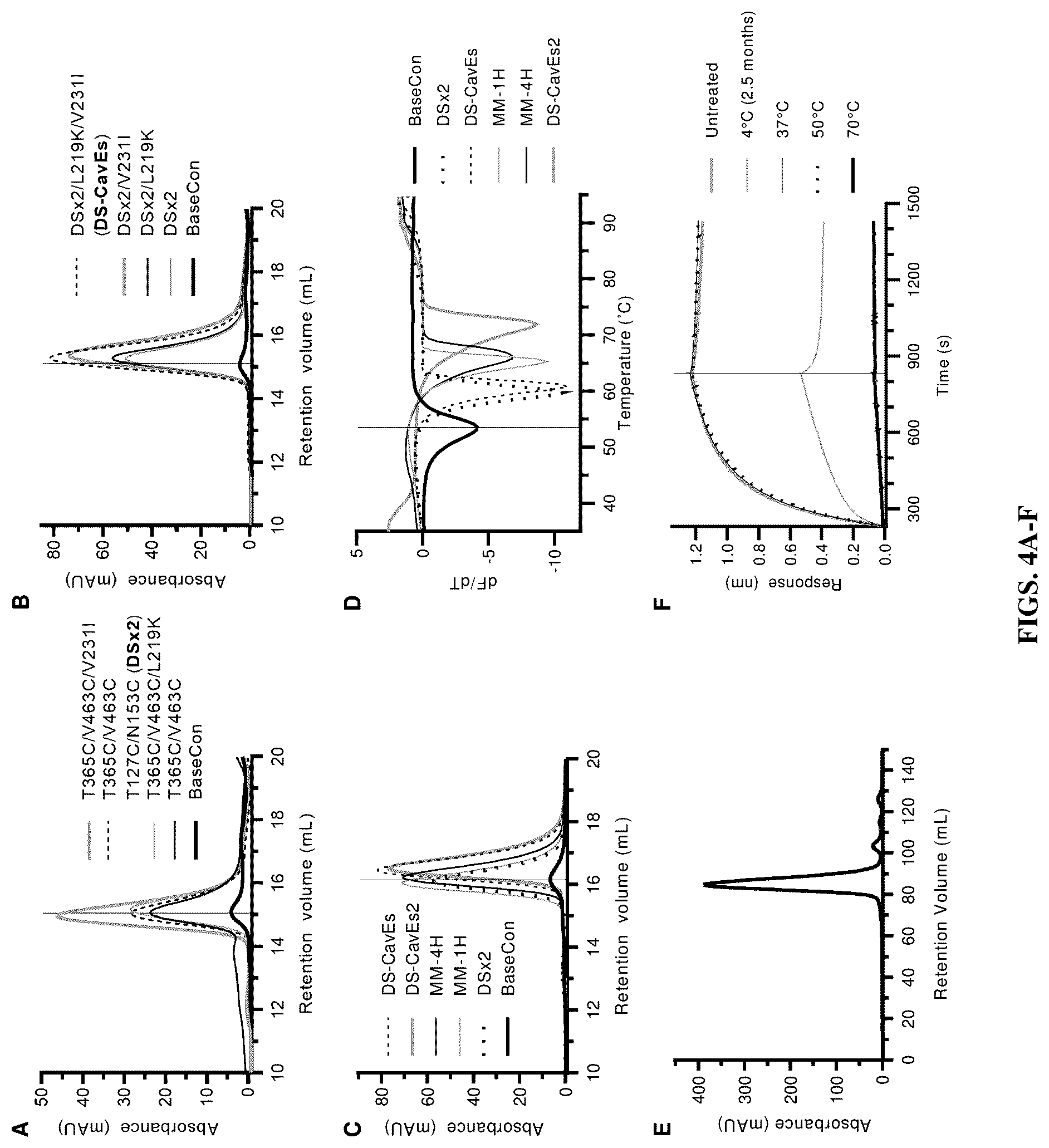 Patent US12304930 Figure 7 – Prefusion-stabilized hMPV F proteins