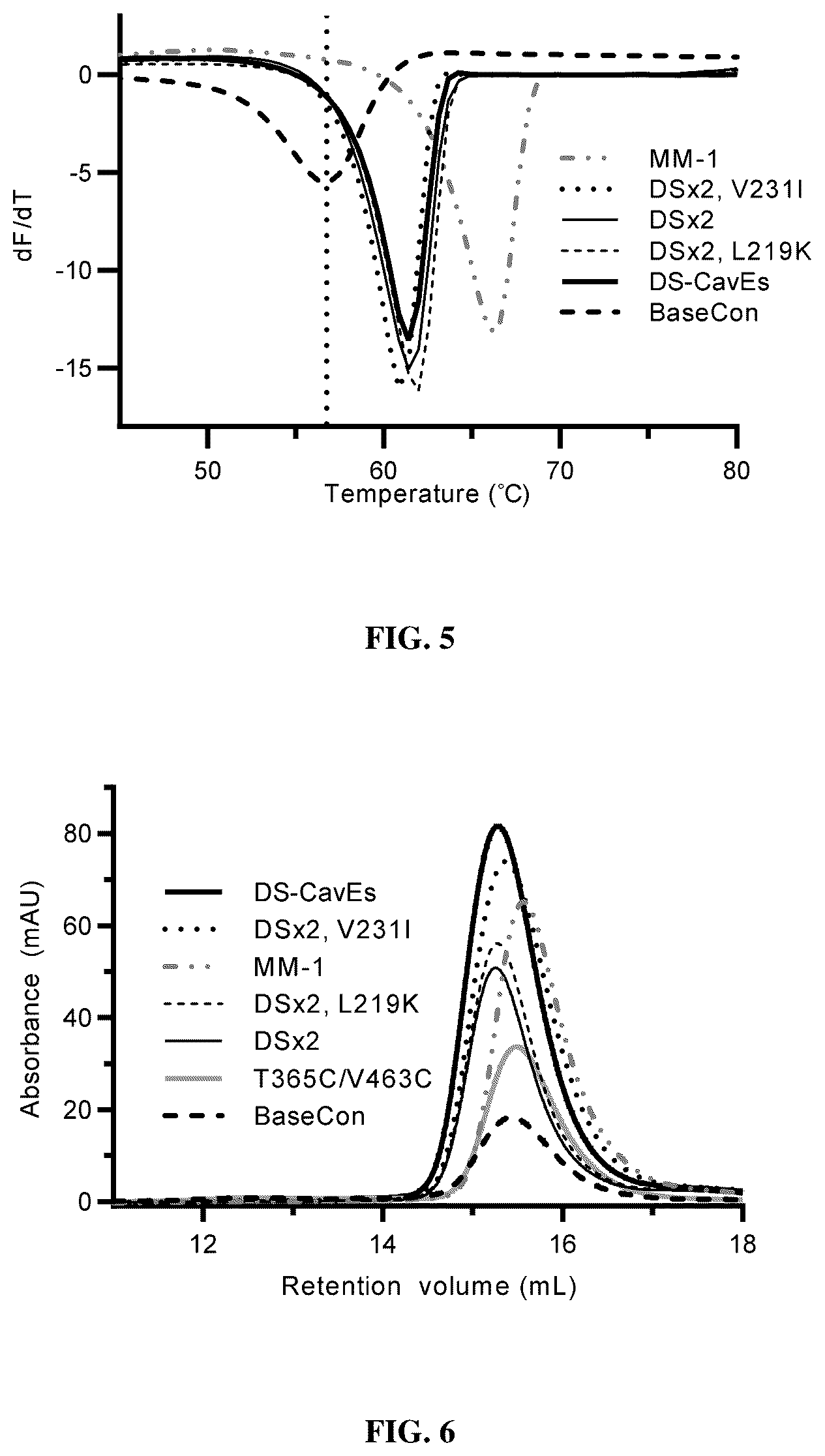 Patent US12304930 Figure 8 – Prefusion-stabilized hMPV F proteins