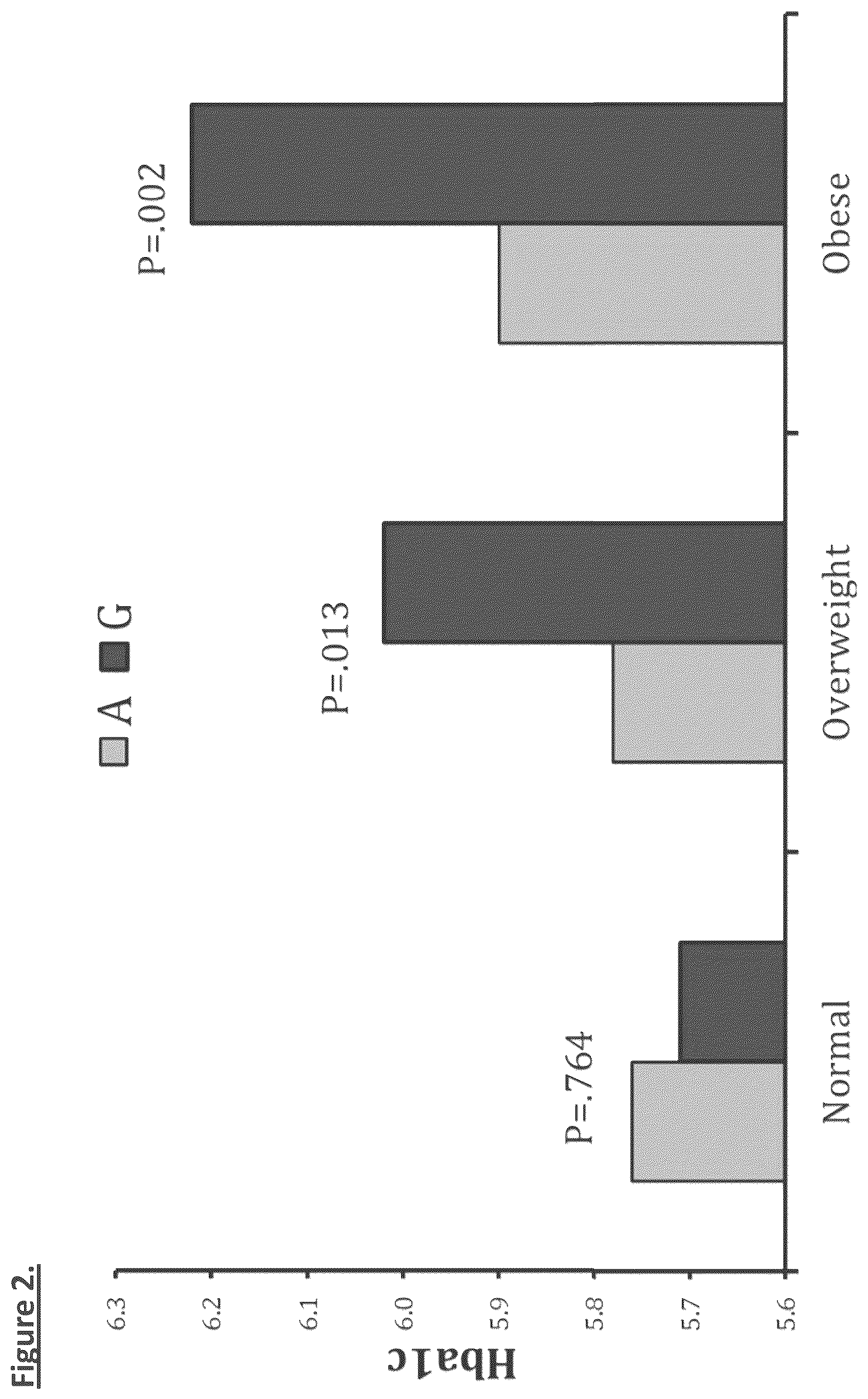 Patent US12304931 Figure 2 – MENTSH analogs as therapeutics for diabetes, obesity, and their associated diseases and complications