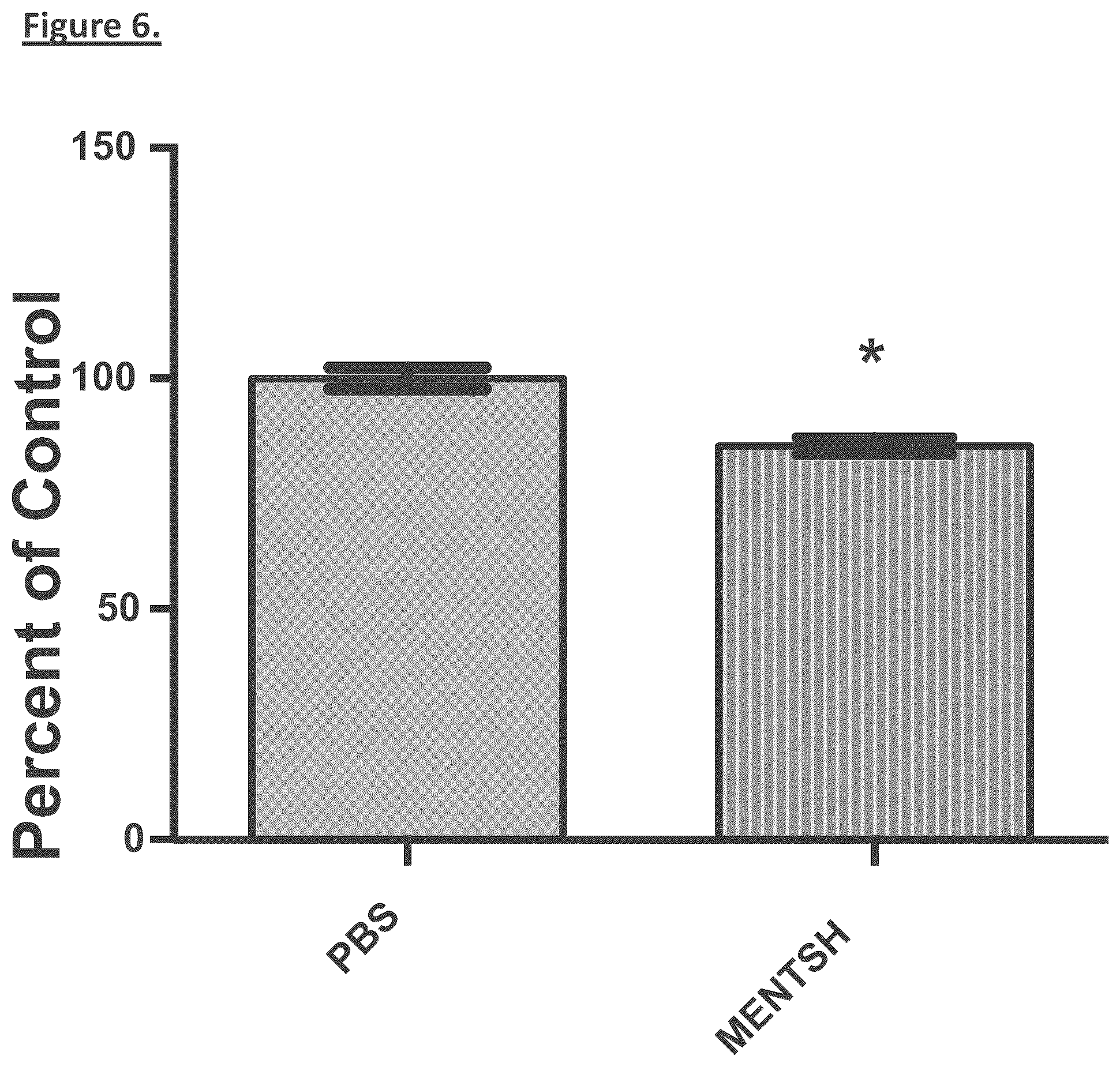 Patent US12304931 Figure 6 – MENTSH analogs as therapeutics for diabetes, obesity, and their associated diseases and complications