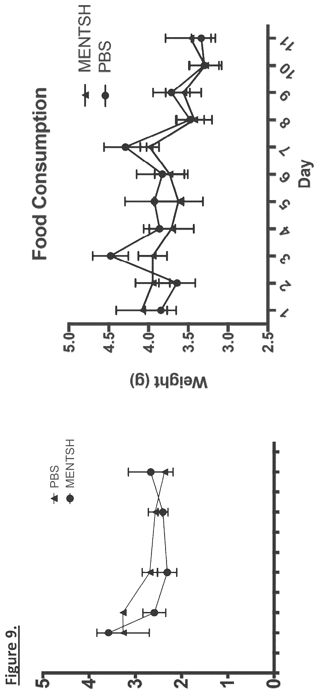 Patent US12304931 Figure 9 – MENTSH analogs as therapeutics for diabetes, obesity, and their associated diseases and complications