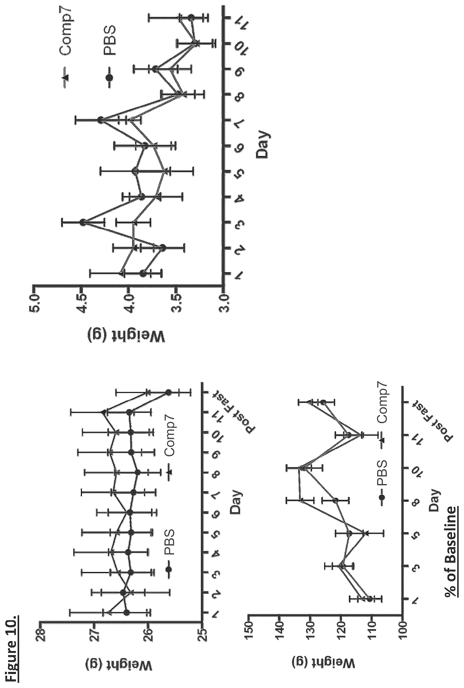 Patent US12304931 Figure 10 – MENTSH analogs as therapeutics for diabetes, obesity, and their associated diseases and complications