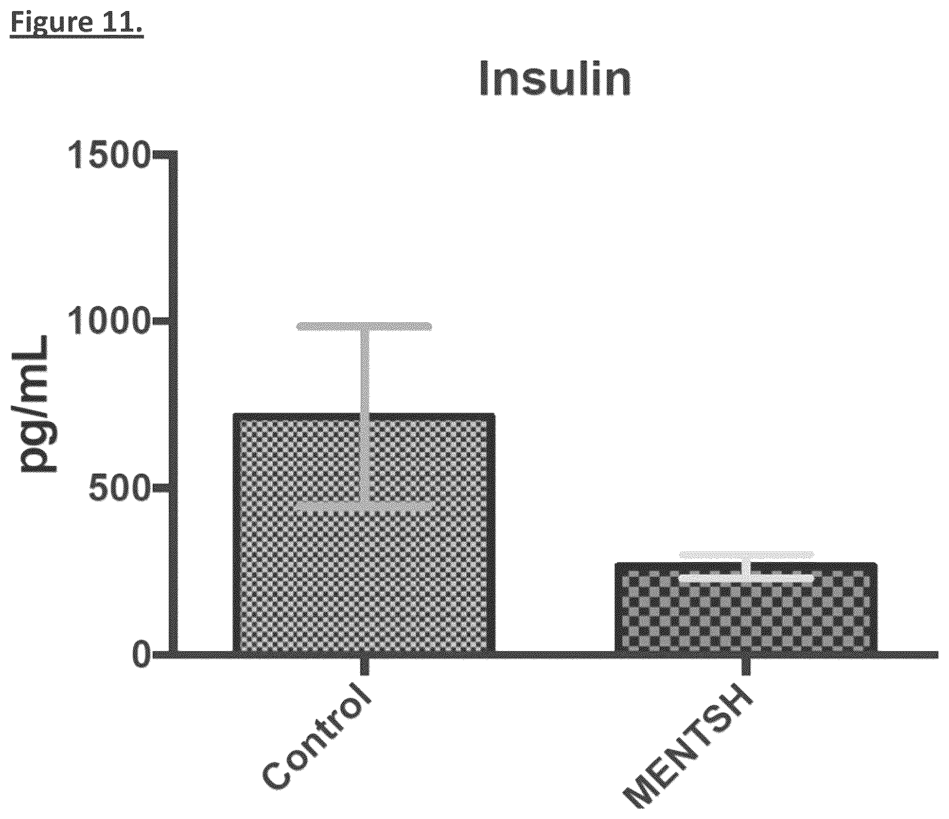 Patent US12304931 Figure 11 – MENTSH analogs as therapeutics for diabetes, obesity, and their associated diseases and complications