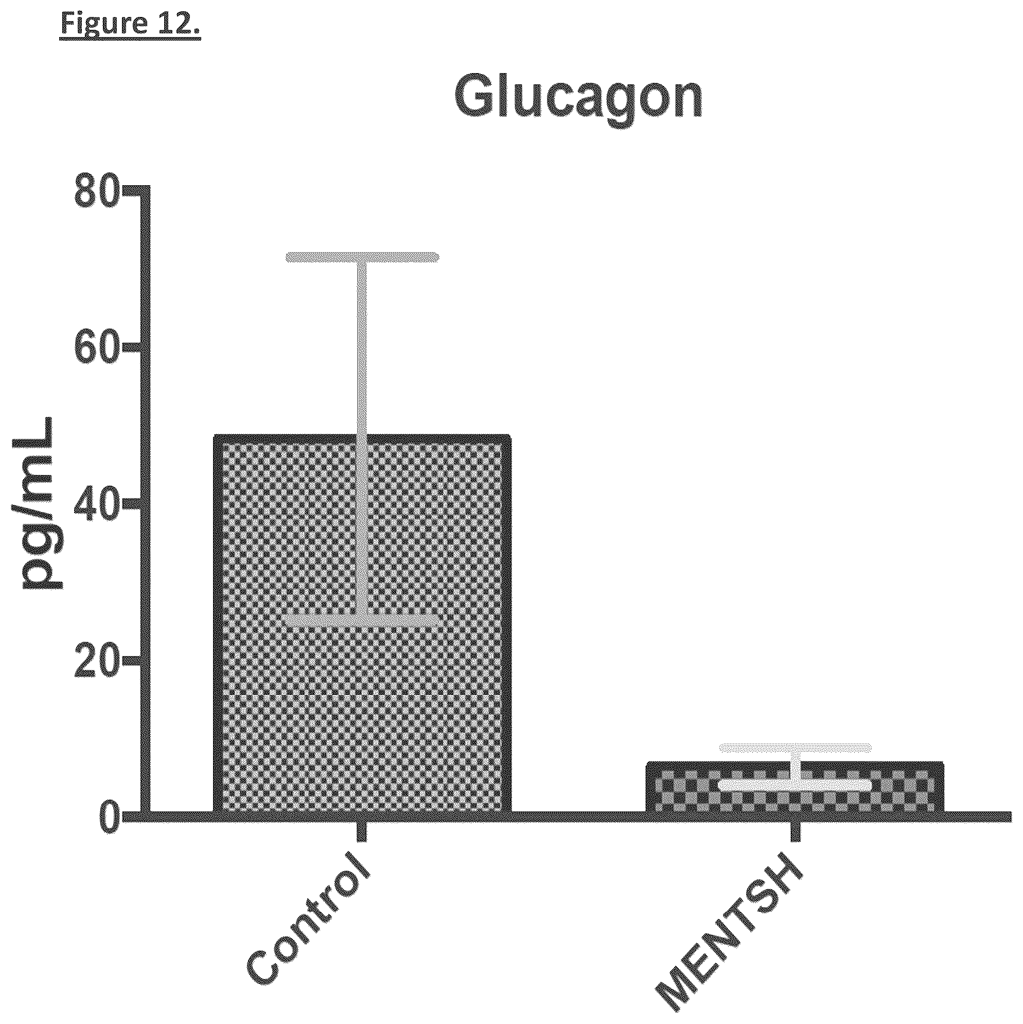 Patent US12304931 Figure 12 – MENTSH analogs as therapeutics for diabetes, obesity, and their associated diseases and complications