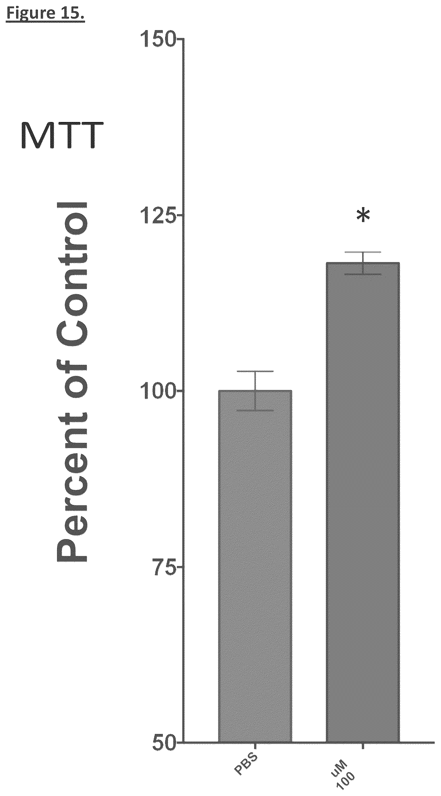 Patent US12304931 Figure 15 – MENTSH analogs as therapeutics for diabetes, obesity, and their associated diseases and complications