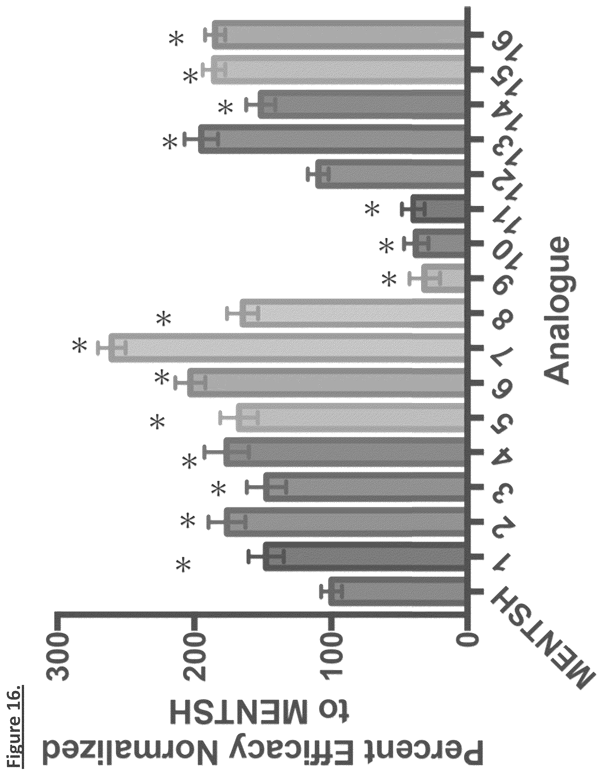 Patent US12304931 Figure 16 – MENTSH analogs as therapeutics for diabetes, obesity, and their associated diseases and complications