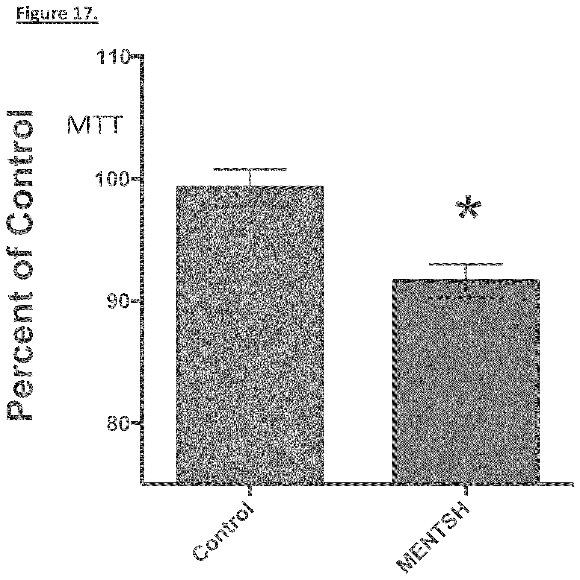 Patent US12304931 Figure 17 – MENTSH analogs as therapeutics for diabetes, obesity, and their associated diseases and complications