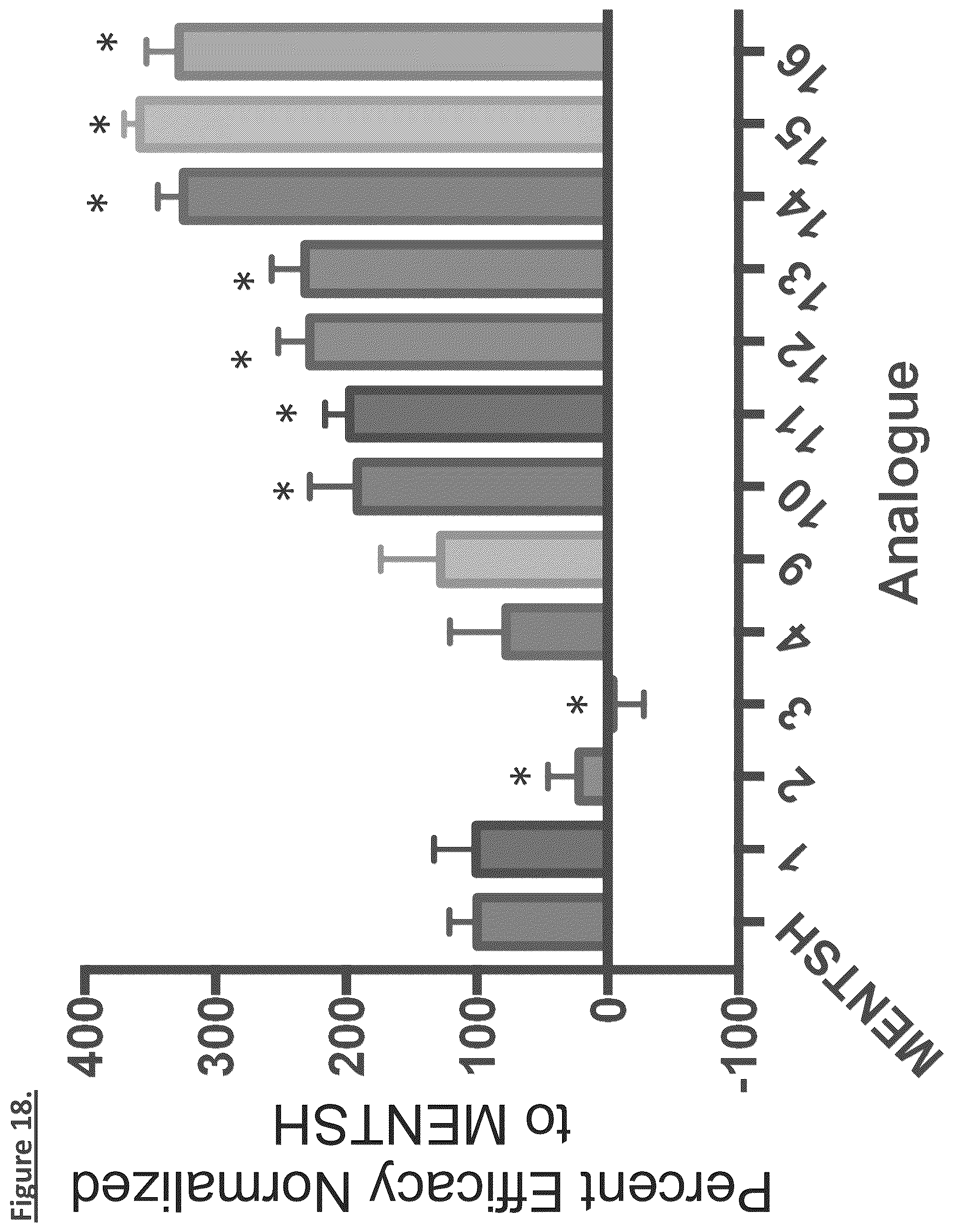 Patent US12304931 Figure 18 – MENTSH analogs as therapeutics for diabetes, obesity, and their associated diseases and complications