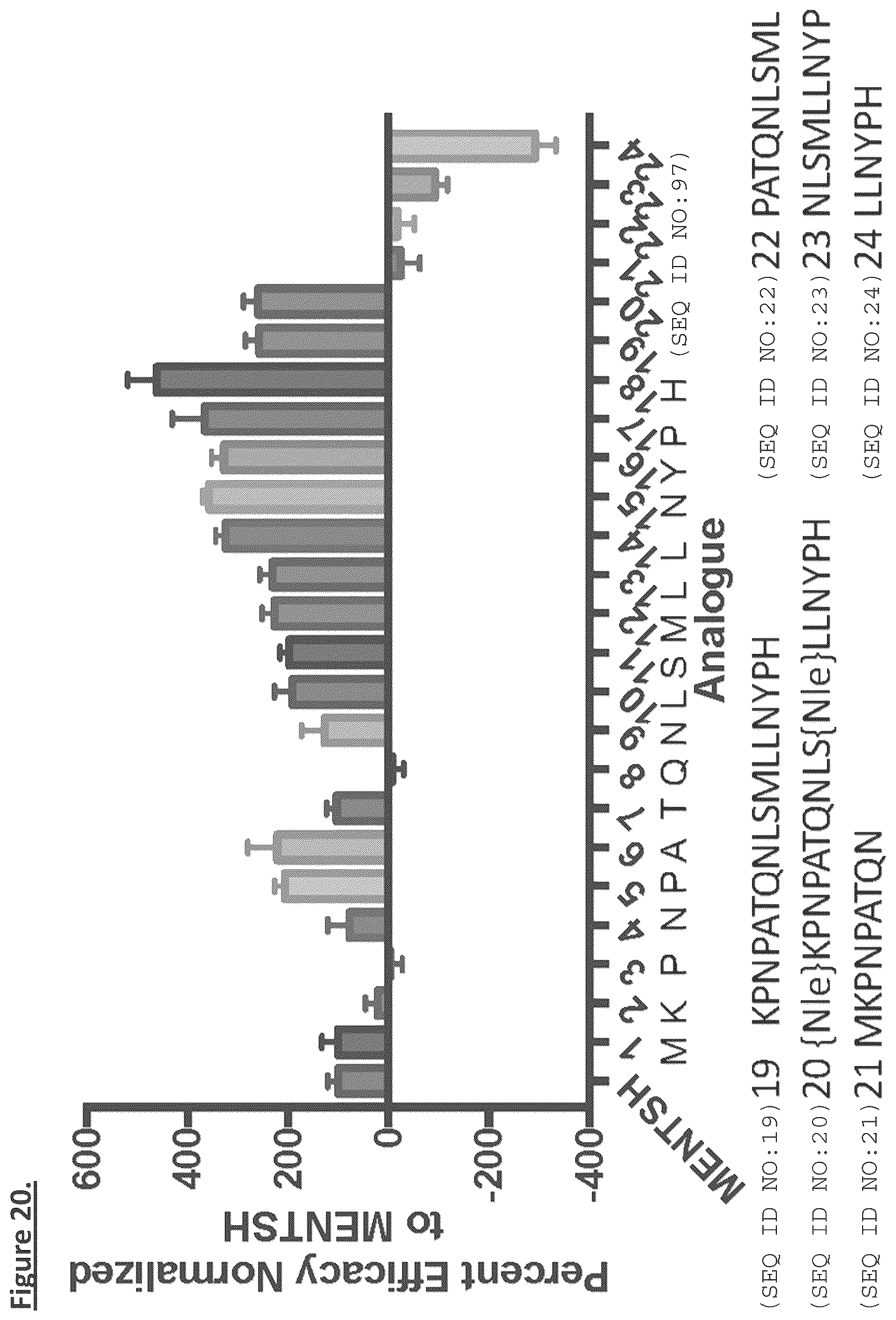 Patent US12304931 Figure 20 – MENTSH analogs as therapeutics for diabetes, obesity, and their associated diseases and complications