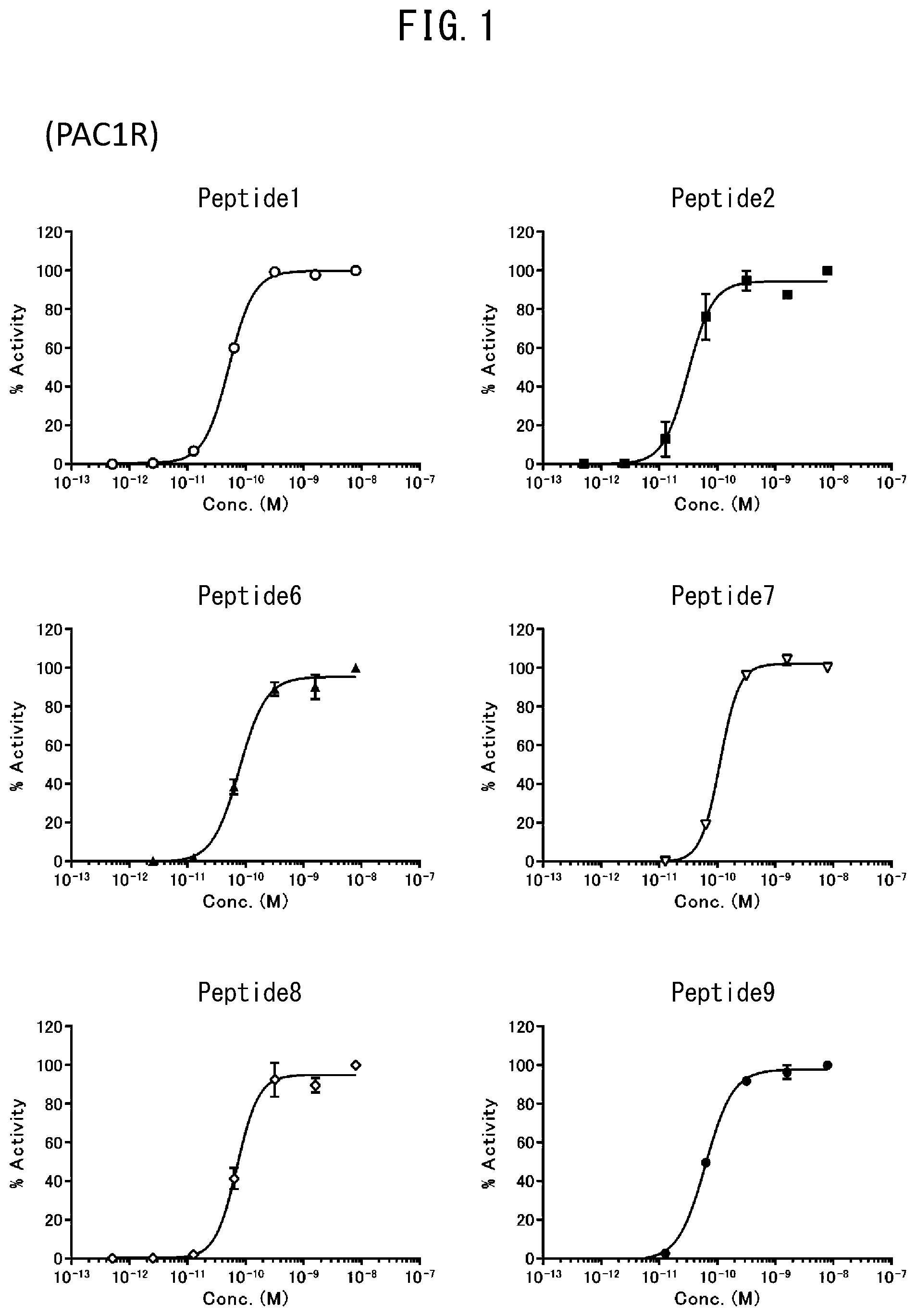 Patent US12304932 Figure 1 – PACAP stabilized peptide