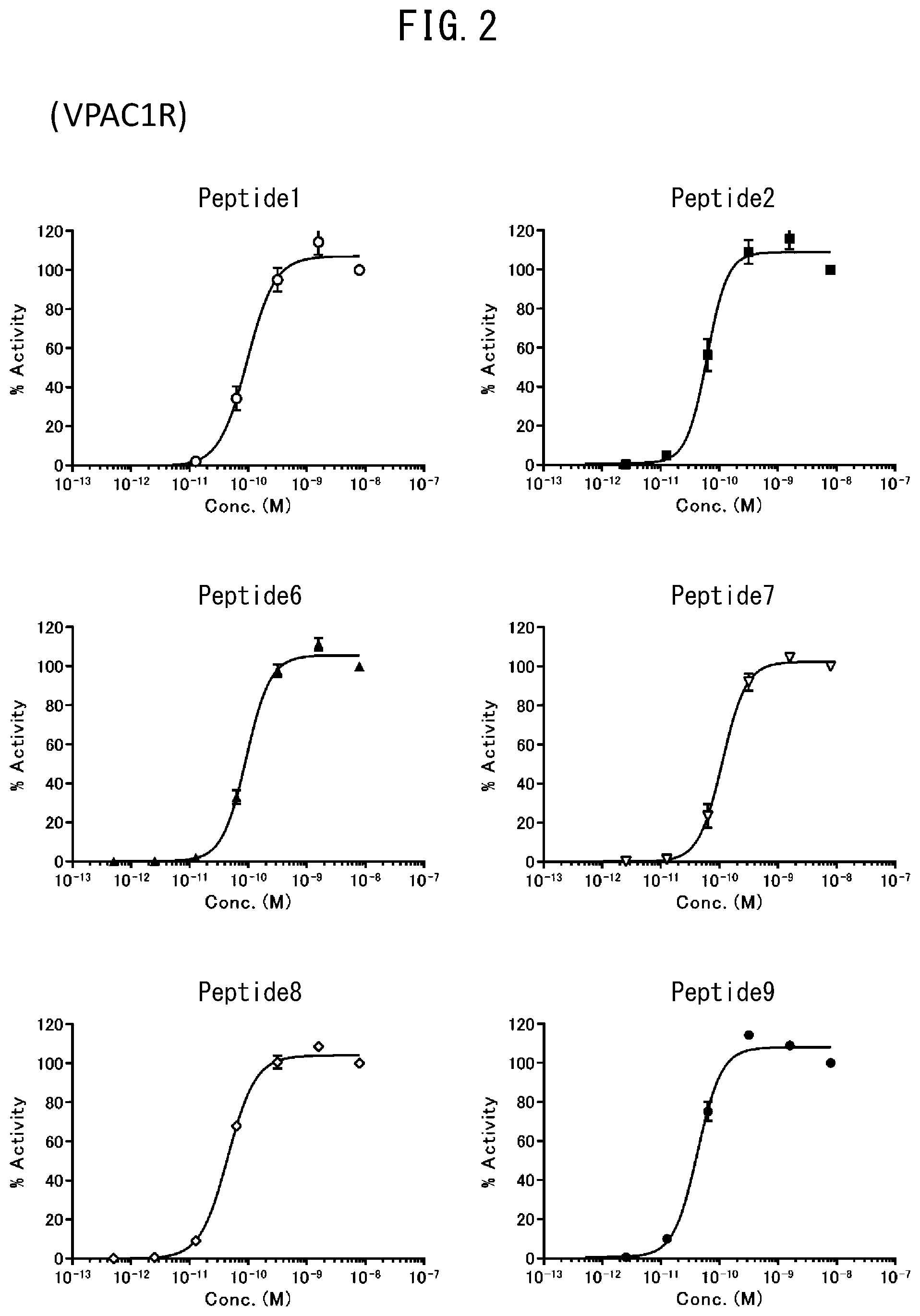 Patent US12304932 Figure 2 – PACAP stabilized peptide