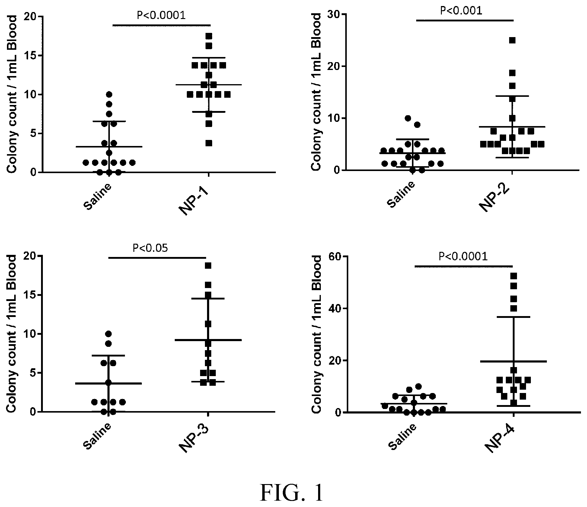 Patent US12304933 Figure 1 – Disease treatment drug based on mesenchymal-stem-cell mobilization