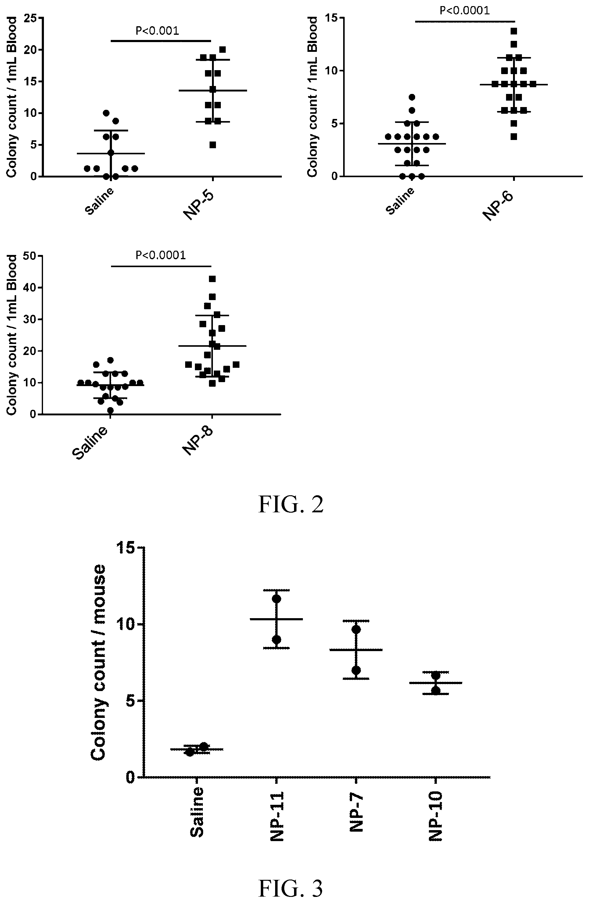 Patent US12304933 Figure 2 – Disease treatment drug based on mesenchymal-stem-cell mobilization