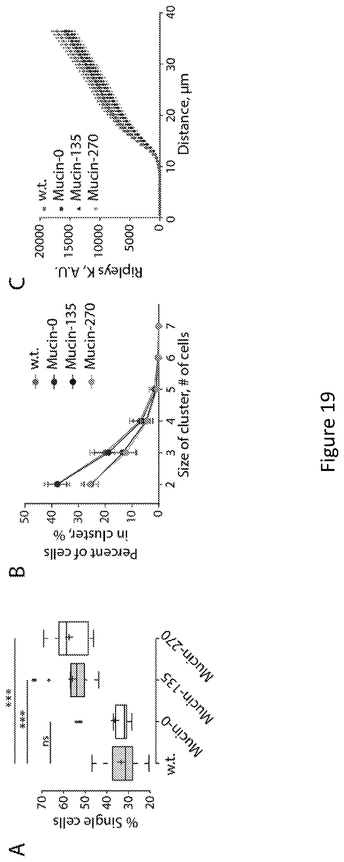 Patent US12304934 Figure 17 – Recombinant lubricins, and compositions and methods for using the same