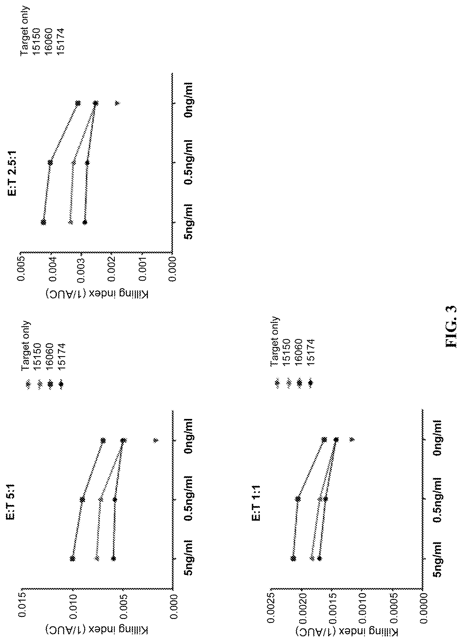 Patent US12304935 Figure 3 – Immunomodulatory polypeptides and related compositions and methods